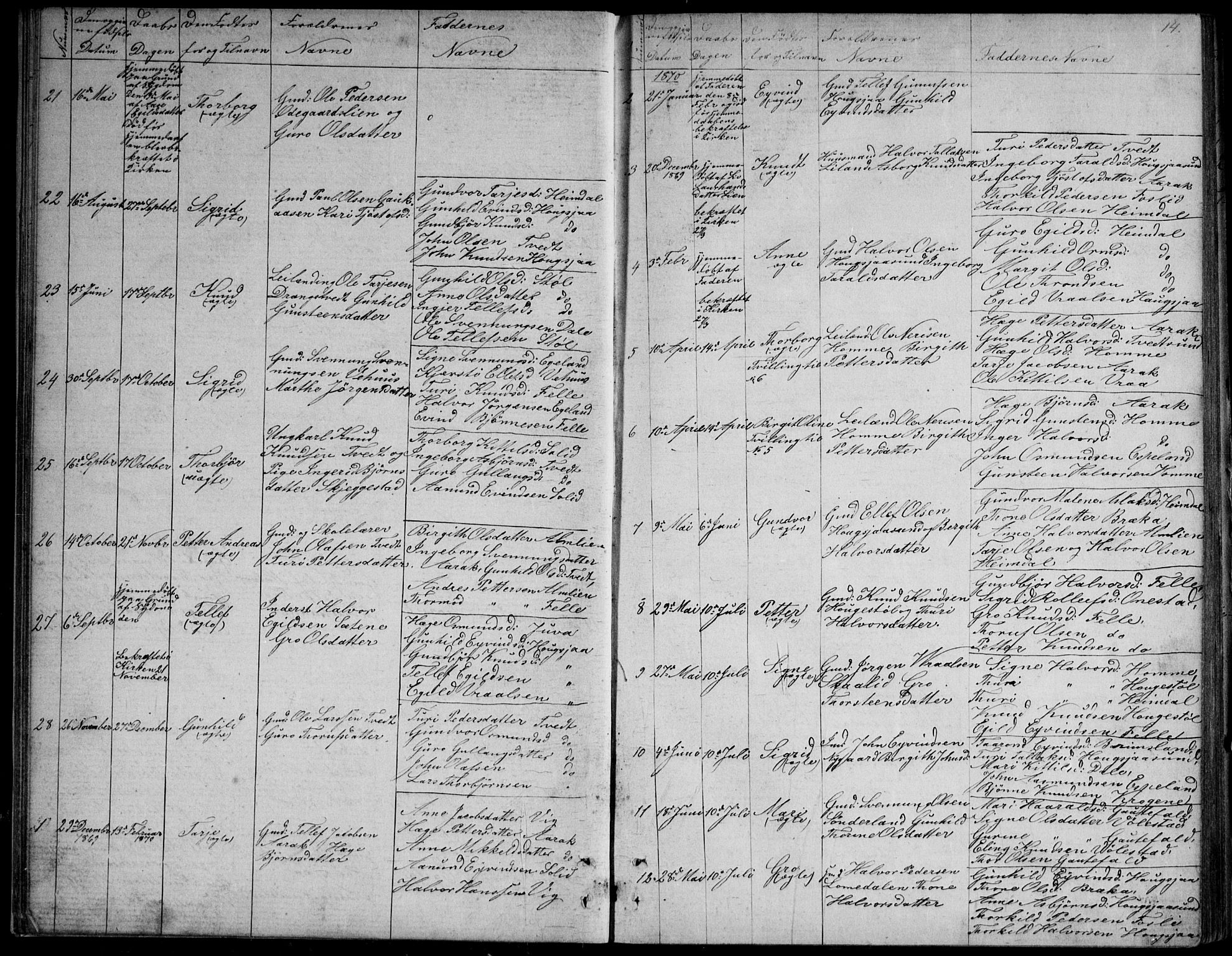 Nissedal kirkebøker, SAKO/A-288/G/Gb/L0002: Parish register (copy) no. II 2, 1863-1892, p. 14