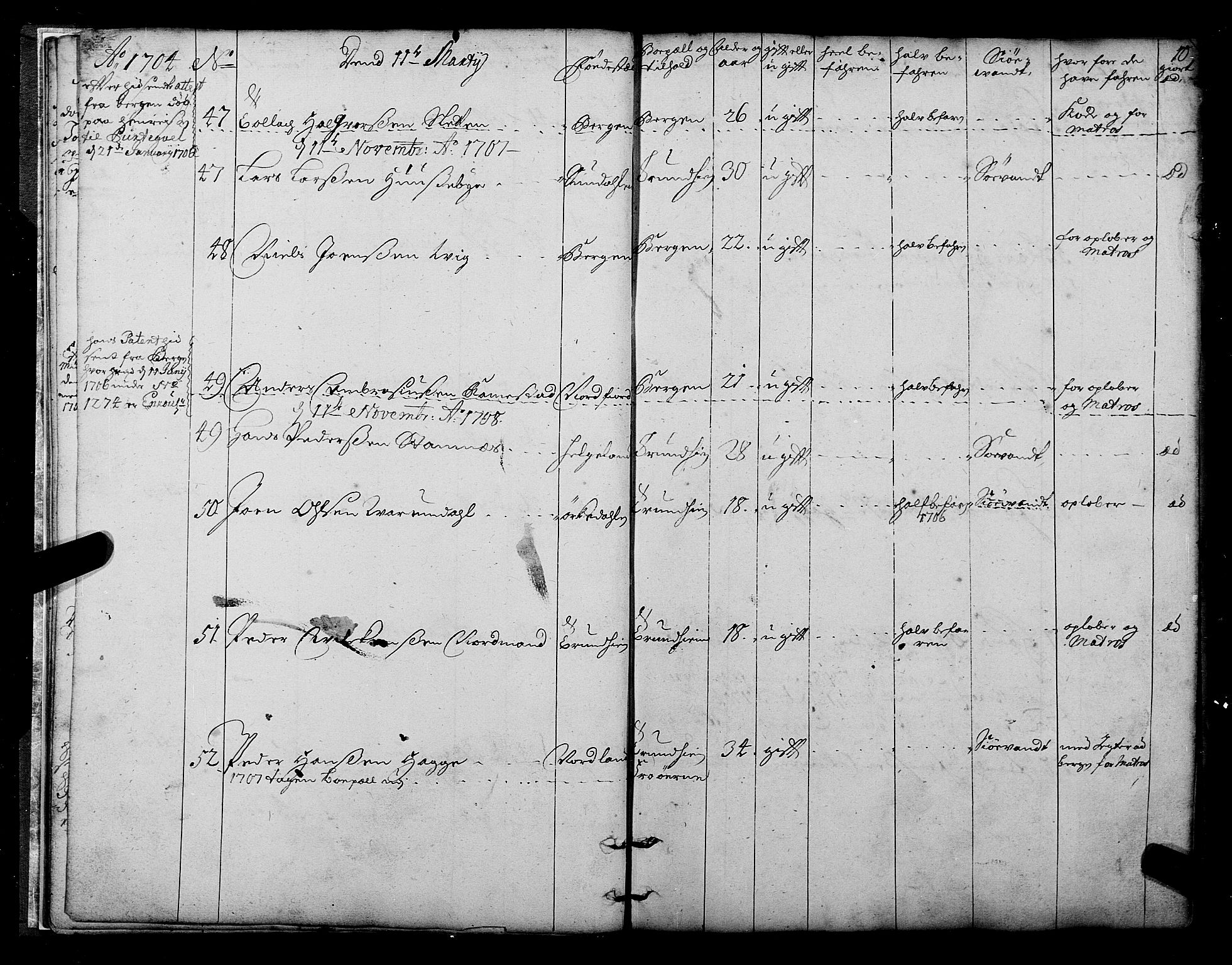 Sjøinnrulleringen - Trondhjemske distrikt, AV/SAT-A-5121/01/L0003/0001: -- / Hovedrulle over sjødolk i Trondhjems innrullerings-distrikt, 1704-1707, p. 10