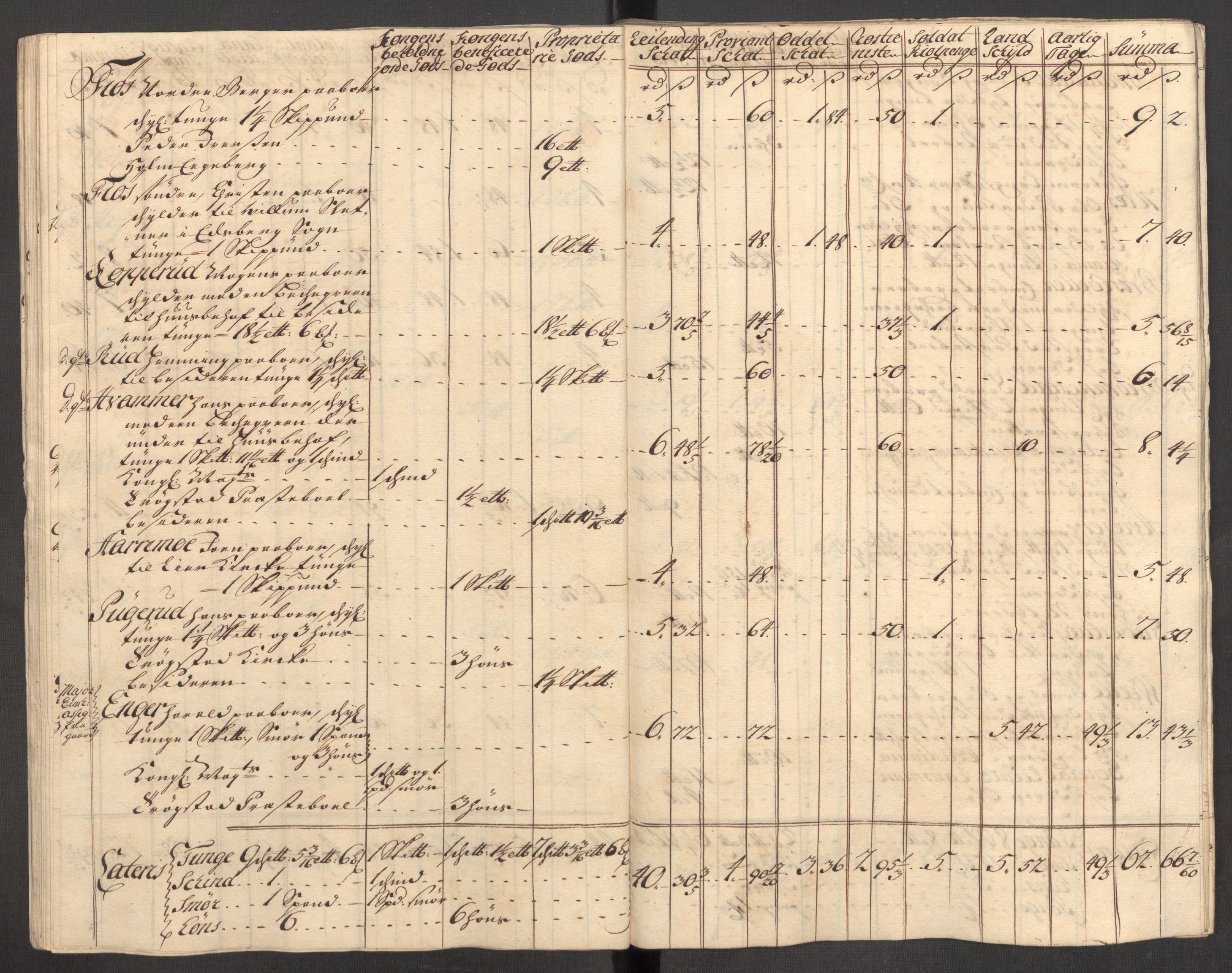 Rentekammeret inntil 1814, Reviderte regnskaper, Fogderegnskap, AV/RA-EA-4092/R07/L0309: Fogderegnskap Rakkestad, Heggen og Frøland, 1715, p. 267