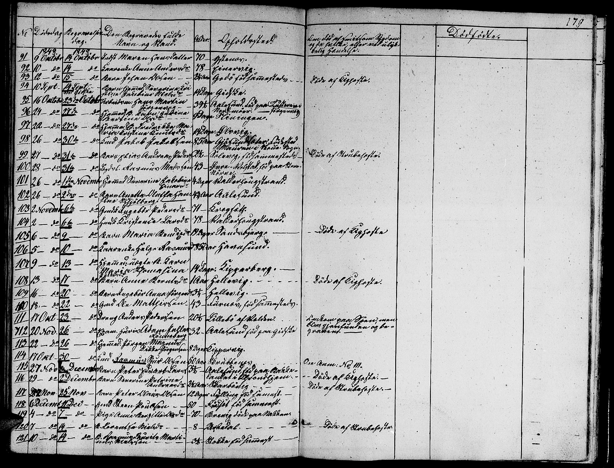 Ministerialprotokoller, klokkerbøker og fødselsregistre - Møre og Romsdal, AV/SAT-A-1454/528/L0426: Parish register (copy) no. 528C07, 1844-1854, p. 179