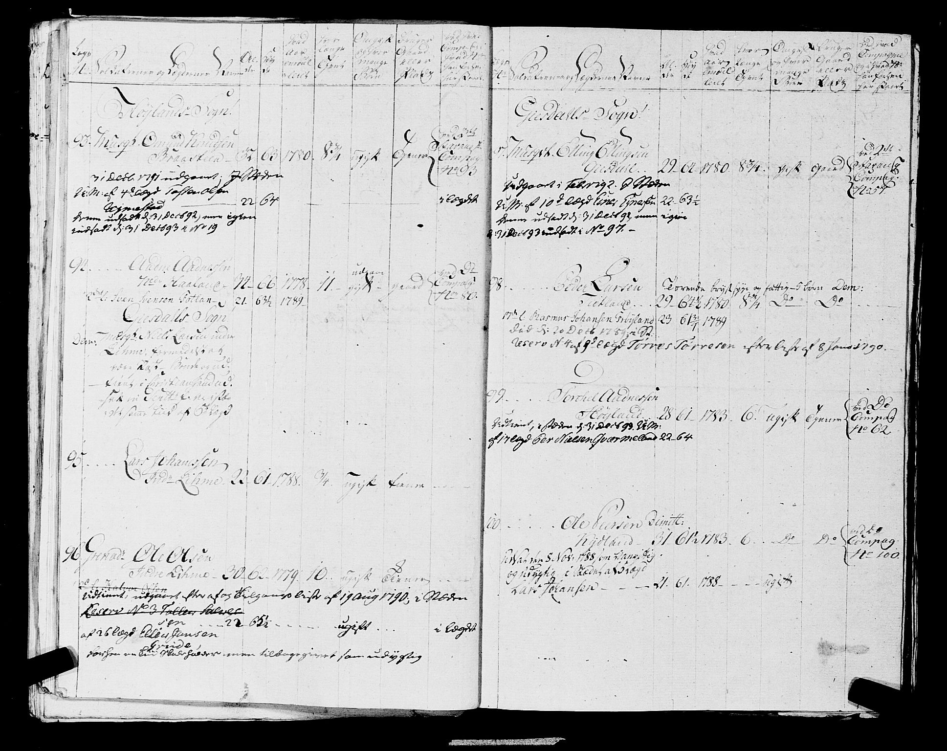 Fylkesmannen i Rogaland, AV/SAST-A-101928/99/3/325/325CA, 1655-1832, p. 6367