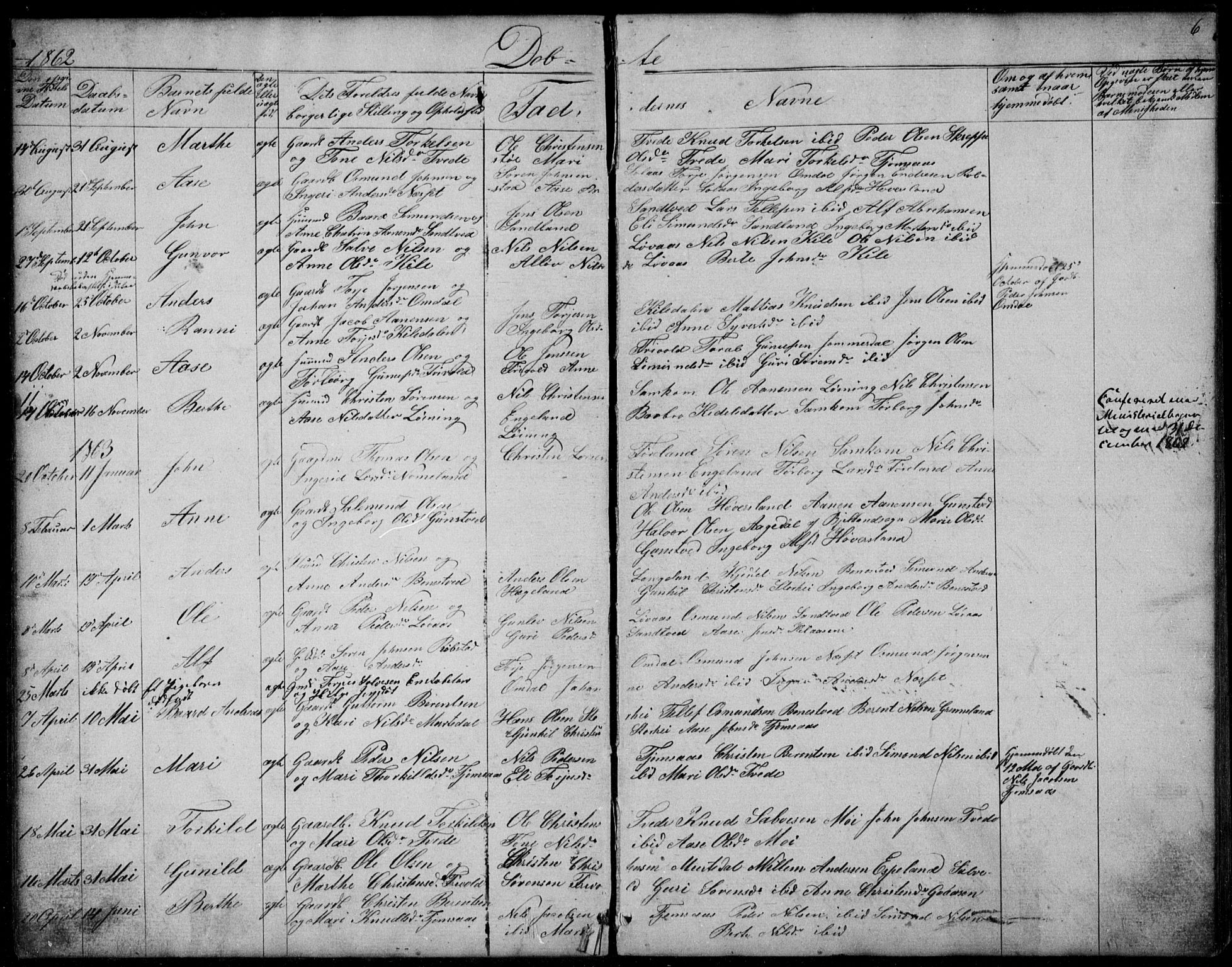 Vennesla sokneprestkontor, SAK/1111-0045/Fb/Fba/L0002: Parish register (copy) no. B 2, 1859-1889, p. 6