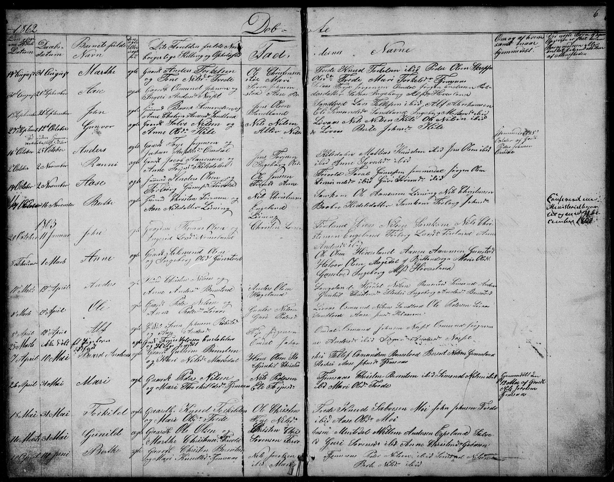 Vennesla sokneprestkontor, AV/SAK-1111-0045/Fb/Fba/L0002: Parish register (copy) no. B 2, 1859-1889, p. 6