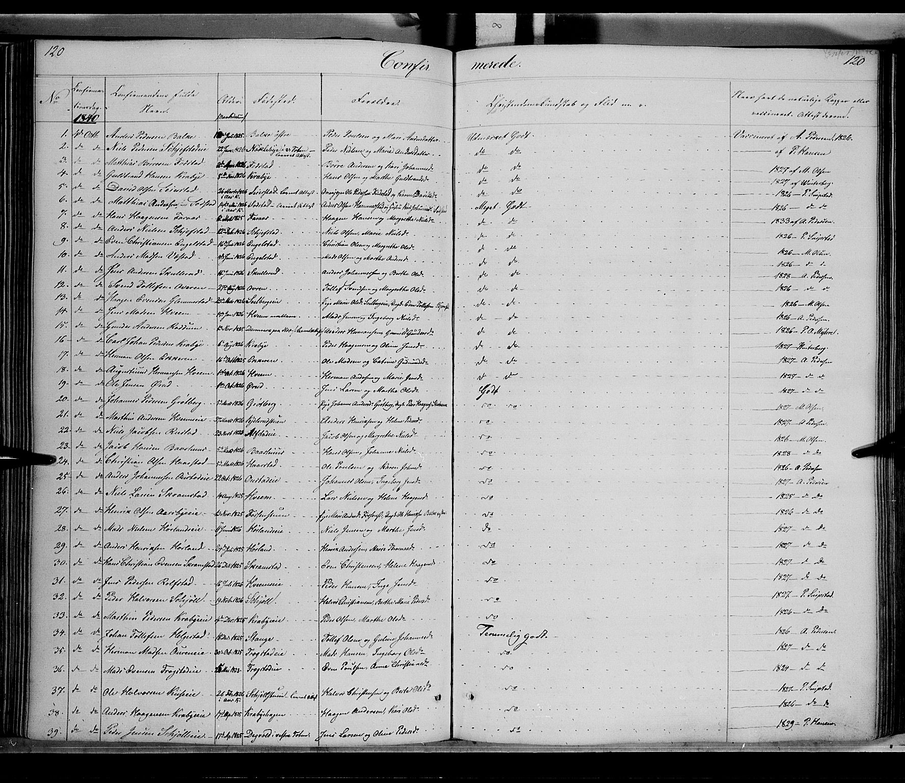 Østre Toten prestekontor, SAH/PREST-104/H/Ha/Haa/L0002: Parish register (official) no. 2, 1840-1847, p. 120