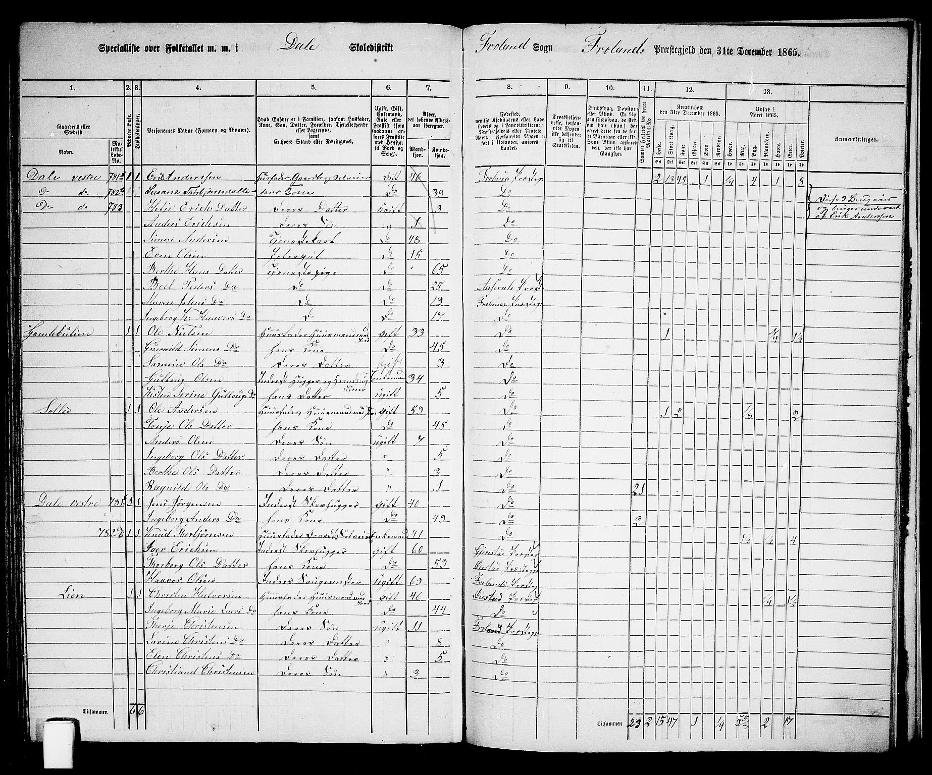 RA, 1865 census for Froland, 1865, p. 83