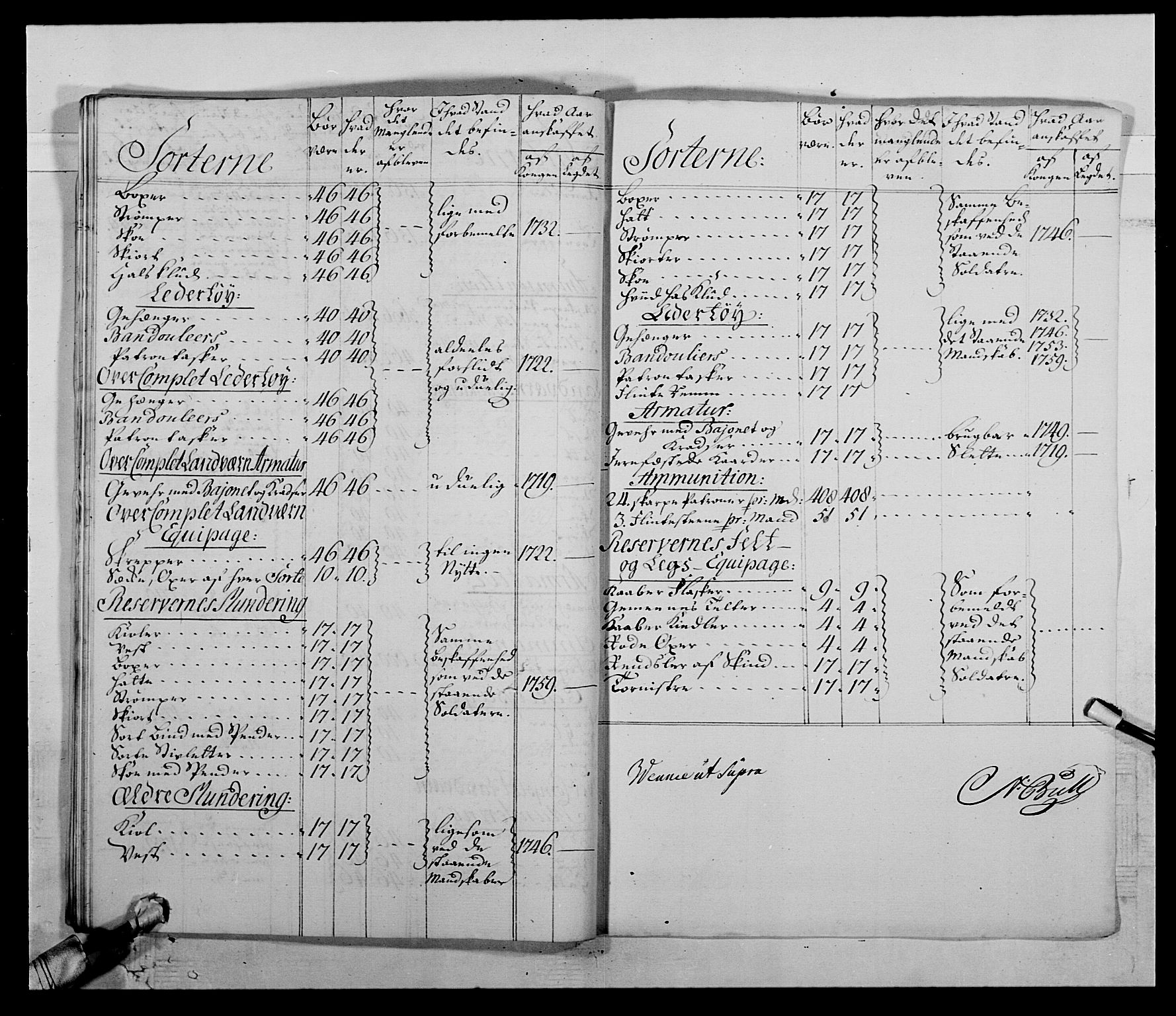 Kommanderende general (KG I) med Det norske krigsdirektorium, AV/RA-EA-5419/E/Ea/L0511: 1. Trondheimske regiment, 1767, p. 195