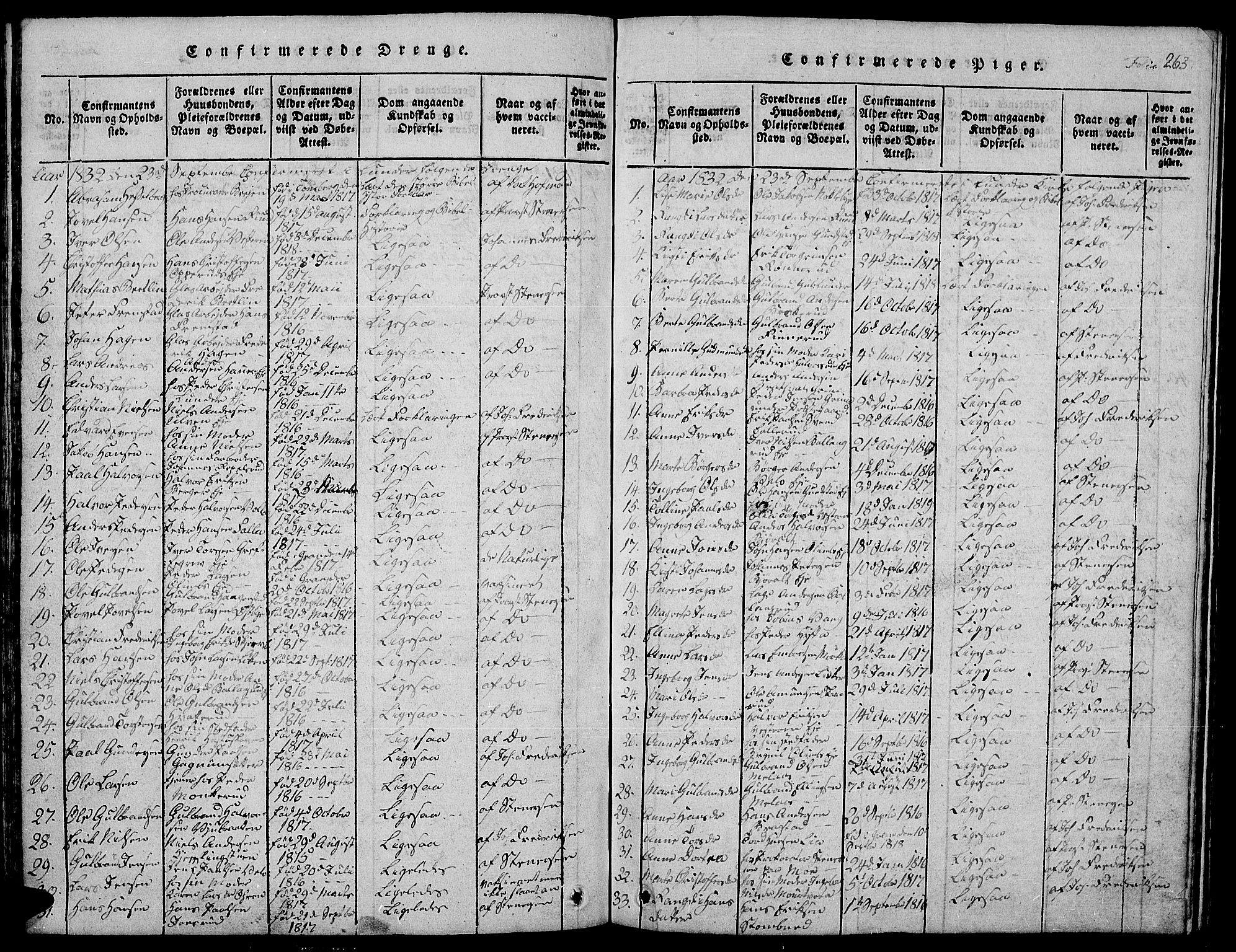 Jevnaker prestekontor, SAH/PREST-116/H/Ha/Hab/L0001: Parish register (copy) no. 1, 1815-1837, p. 263