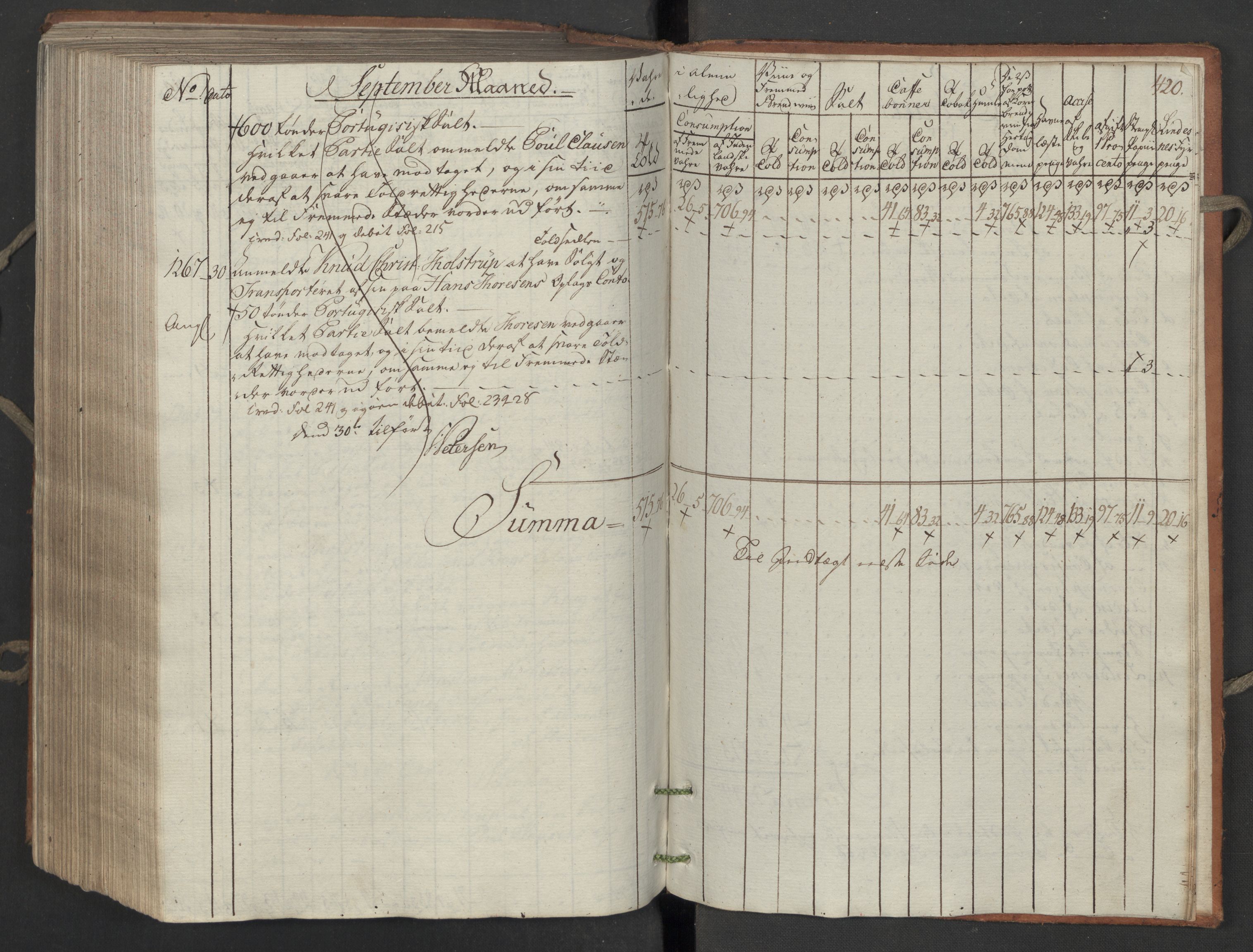 Generaltollkammeret, tollregnskaper, AV/RA-EA-5490/R06/L0194/0001: Tollregnskaper Kristiania / Inngående tollbok, 1794, p. 419b-420a