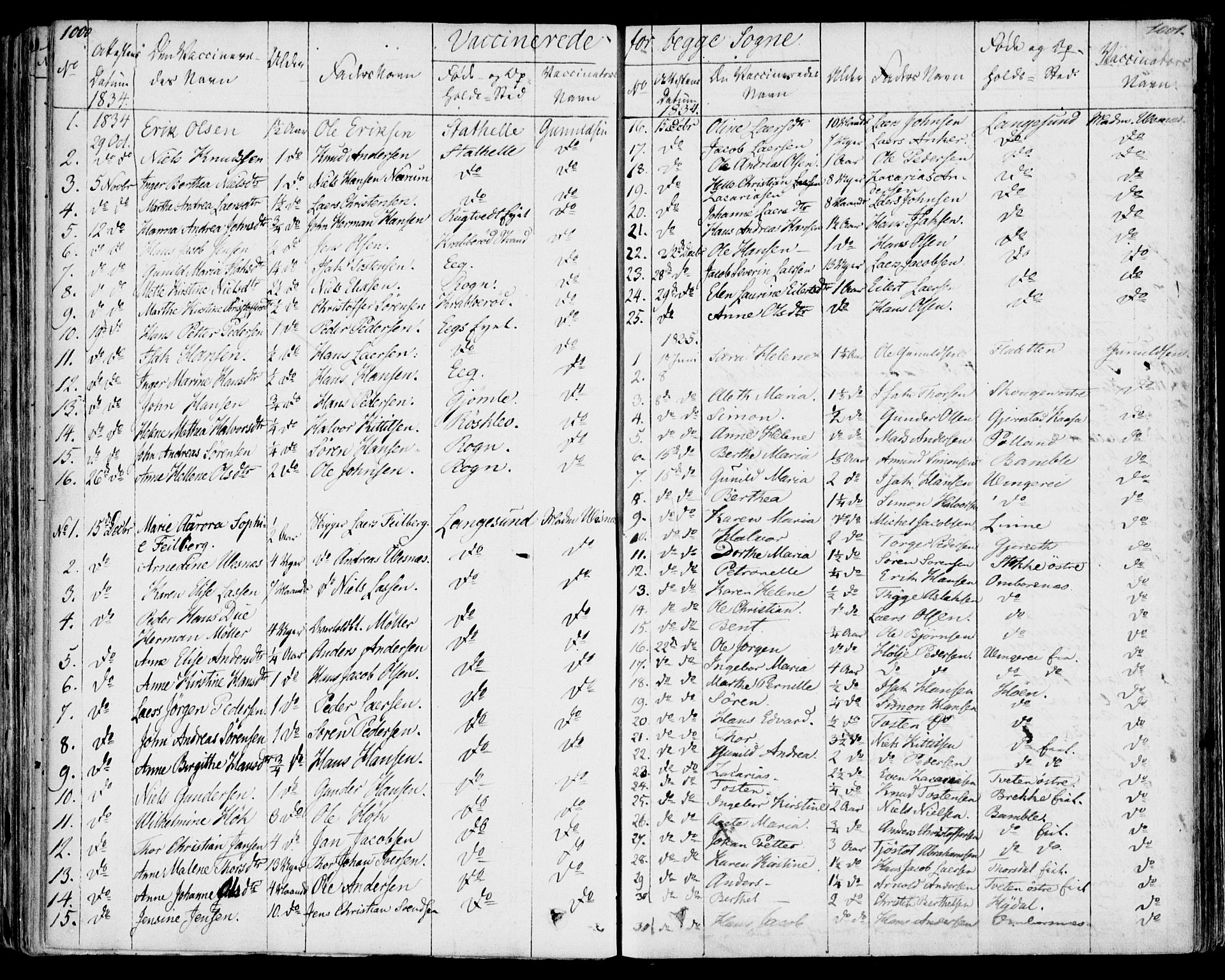 Bamble kirkebøker, AV/SAKO-A-253/F/Fa/L0004: Parish register (official) no. I 4, 1834-1853, p. 1000-1001