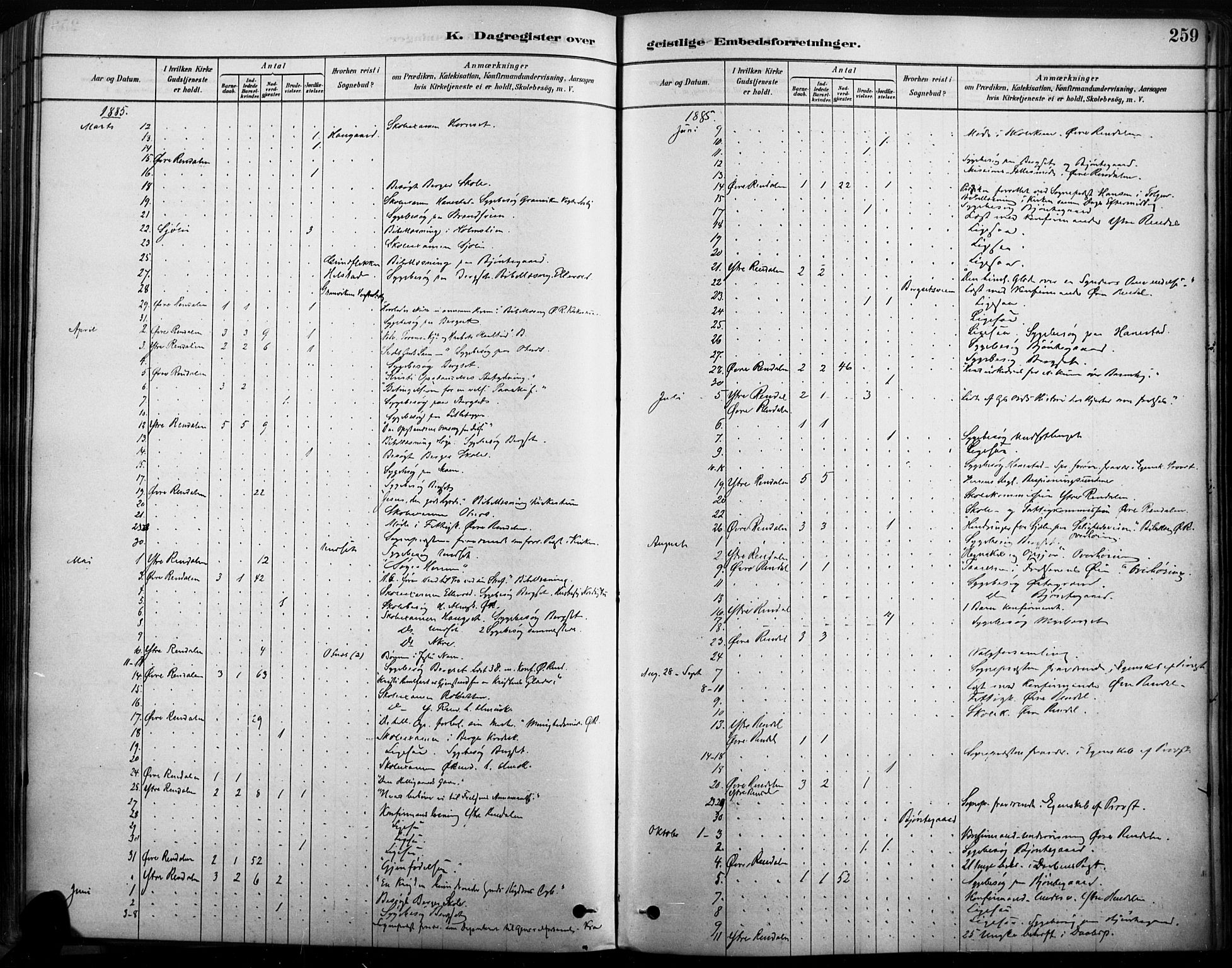 Rendalen prestekontor, AV/SAH-PREST-054/H/Ha/Haa/L0009: Parish register (official) no. 9, 1878-1901, p. 259