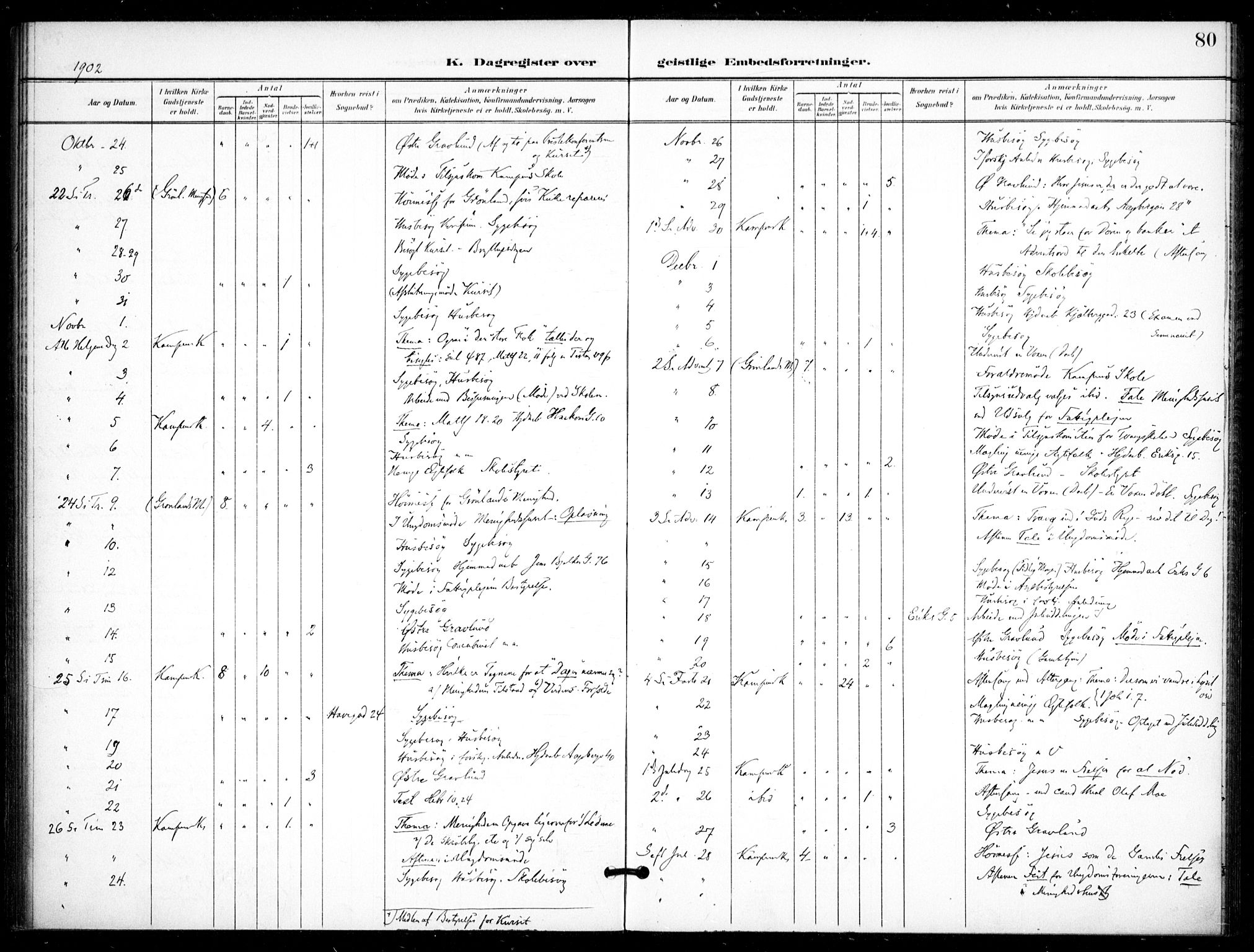 Kampen prestekontor Kirkebøker, AV/SAO-A-10853/F/Fb/L0003: Parish register (official) no. II 3, 1896-1936, p. 80