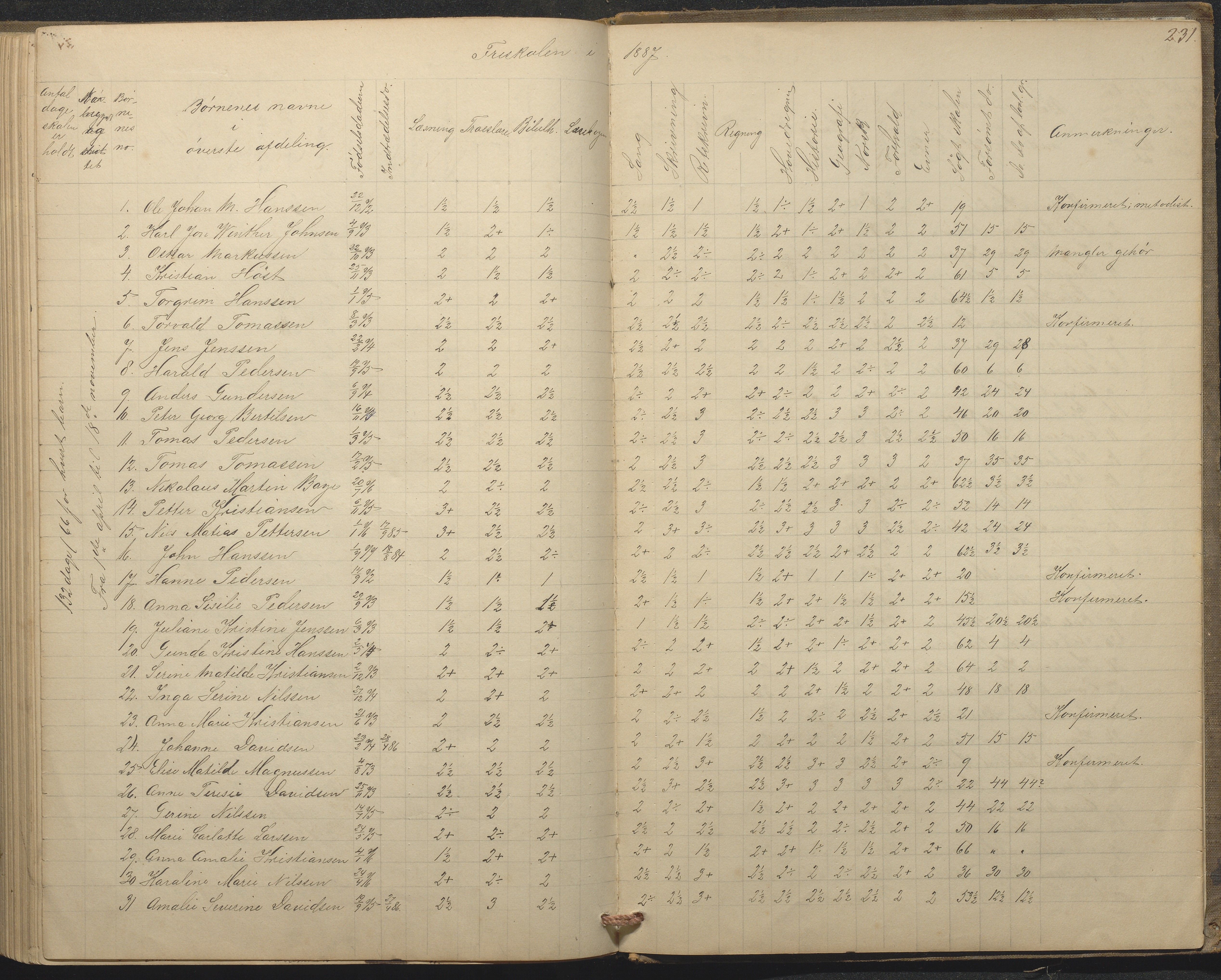 Tromøy kommune frem til 1971, AAKS/KA0921-PK/04/L0015: Flademoen - Karakterprotokoll, 1851-1890, p. 230