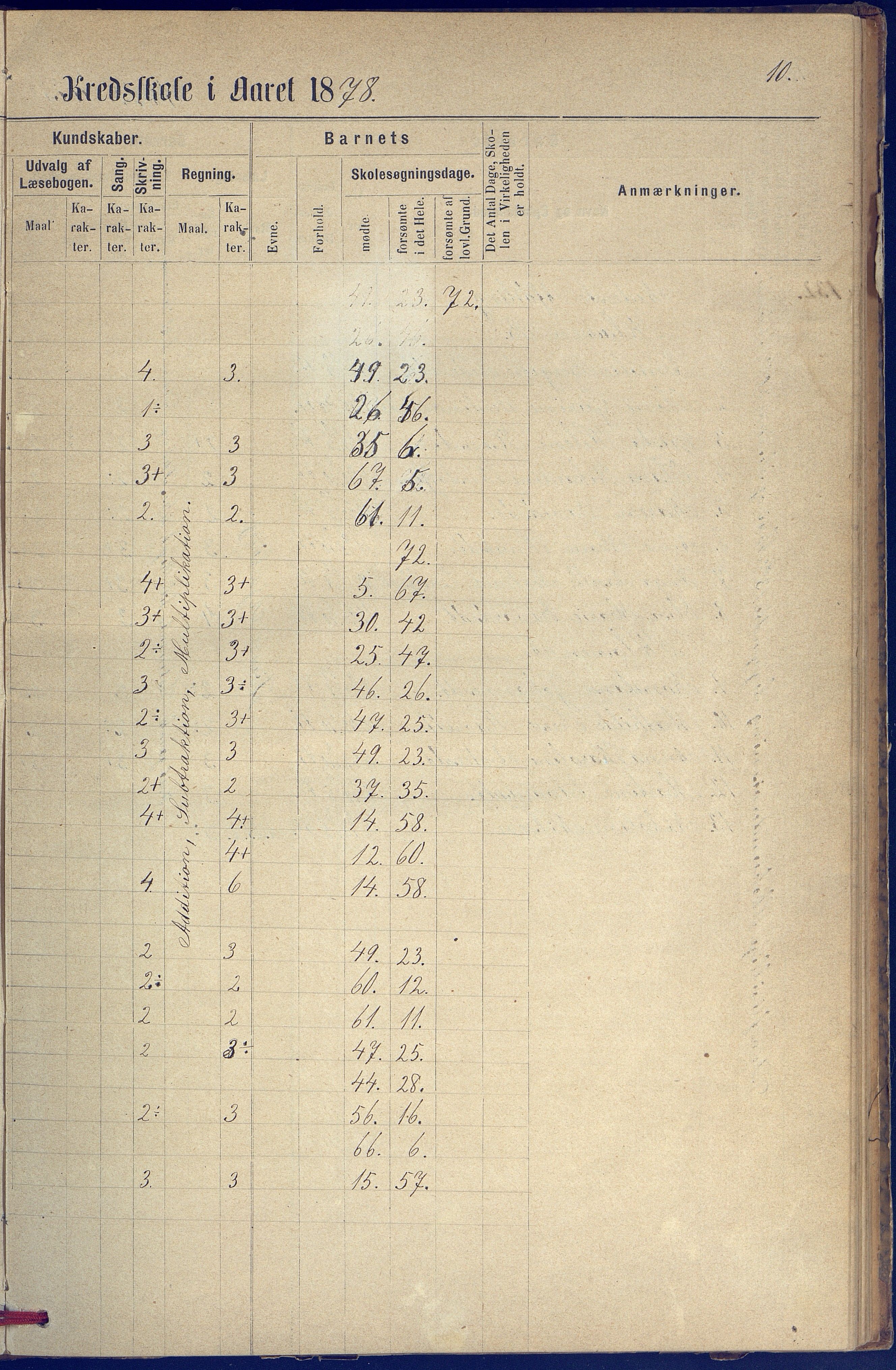 Hisøy kommune frem til 1991, AAKS/KA0922-PK/31/L0005: Skoleprotokoll, 1877-1892, p. 10