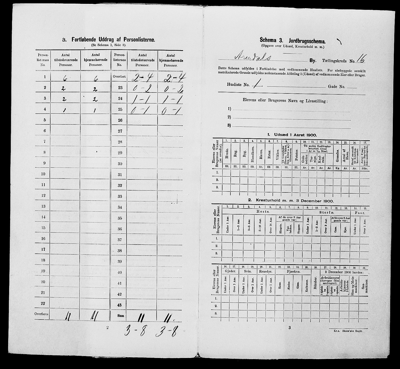 SAK, 1900 census for Arendal, 1900, p. 1931