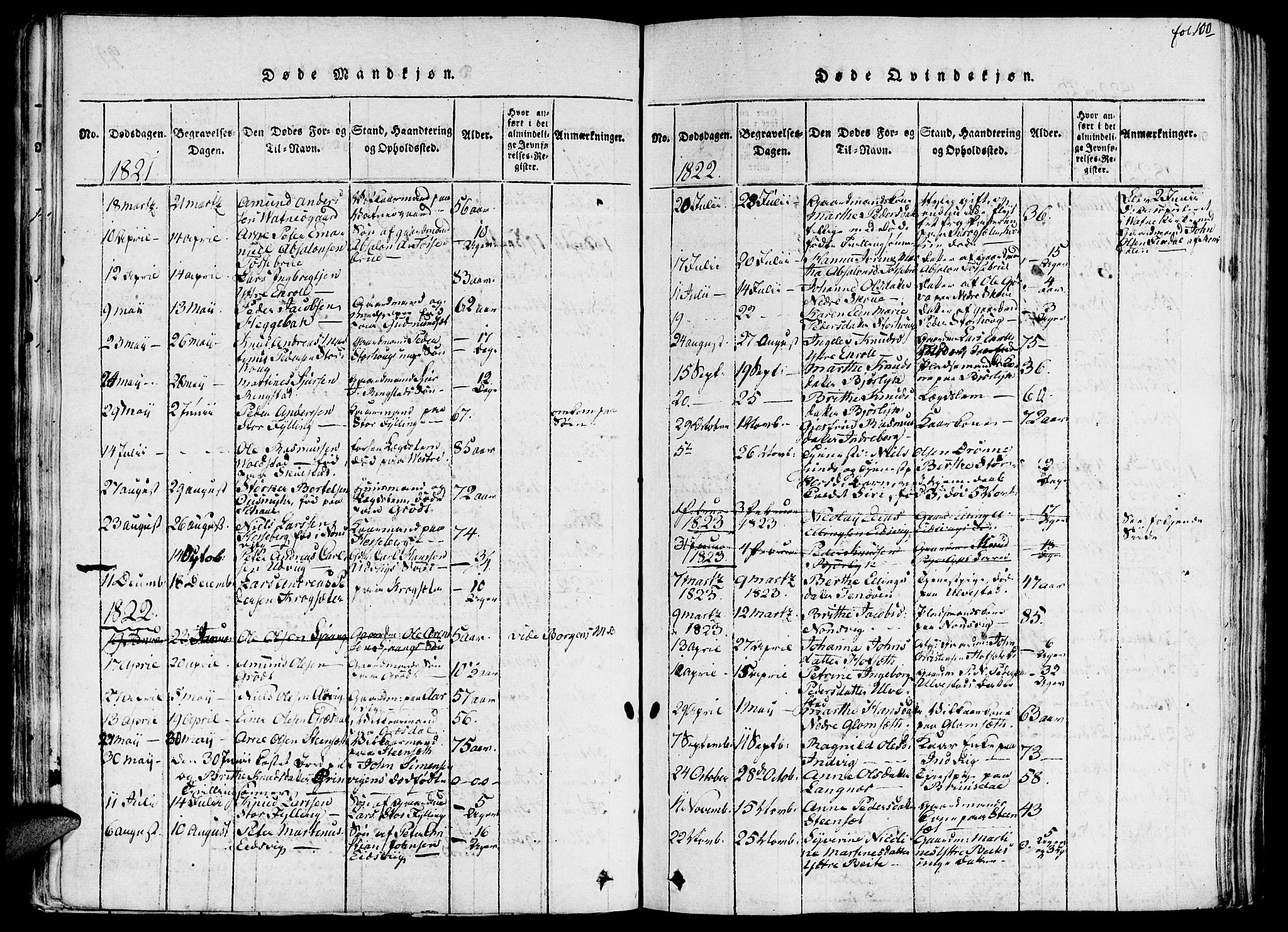 Ministerialprotokoller, klokkerbøker og fødselsregistre - Møre og Romsdal, AV/SAT-A-1454/524/L0351: Parish register (official) no. 524A03, 1816-1838, p. 100