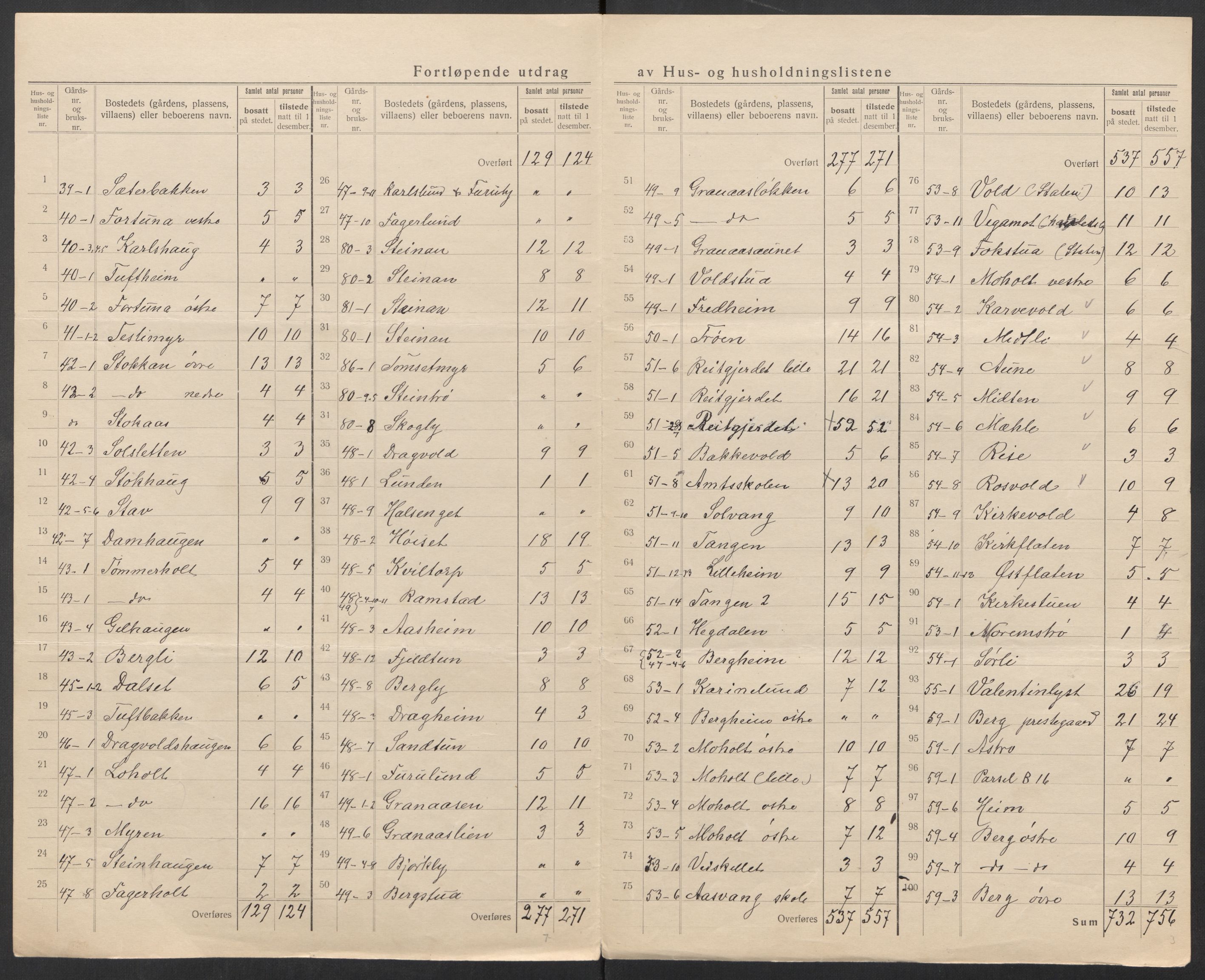 SAT, 1920 census for Strinda, 1920, p. 35