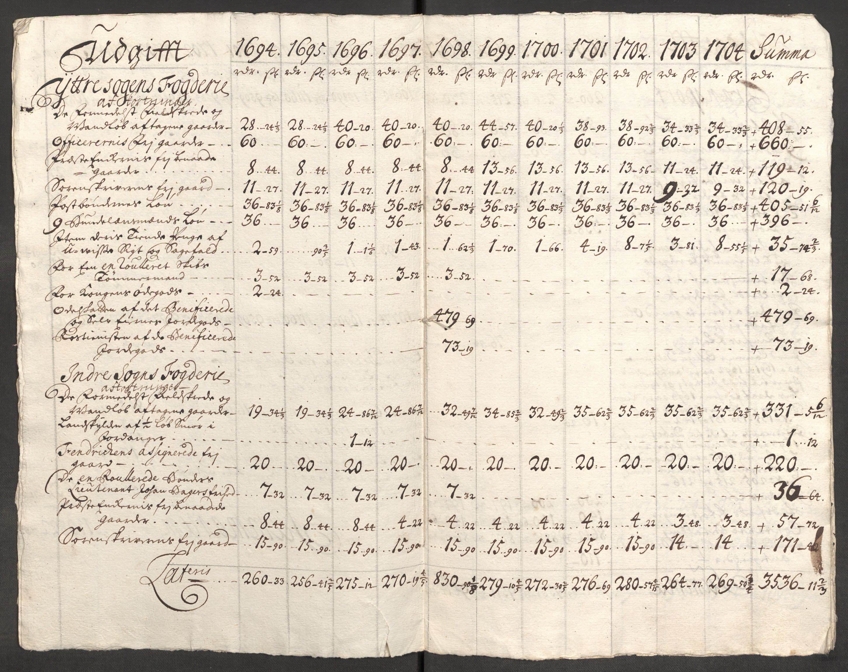 Rentekammeret inntil 1814, Reviderte regnskaper, Fogderegnskap, AV/RA-EA-4092/R52/L3313: Fogderegnskap Sogn, 1703-1704, p. 587