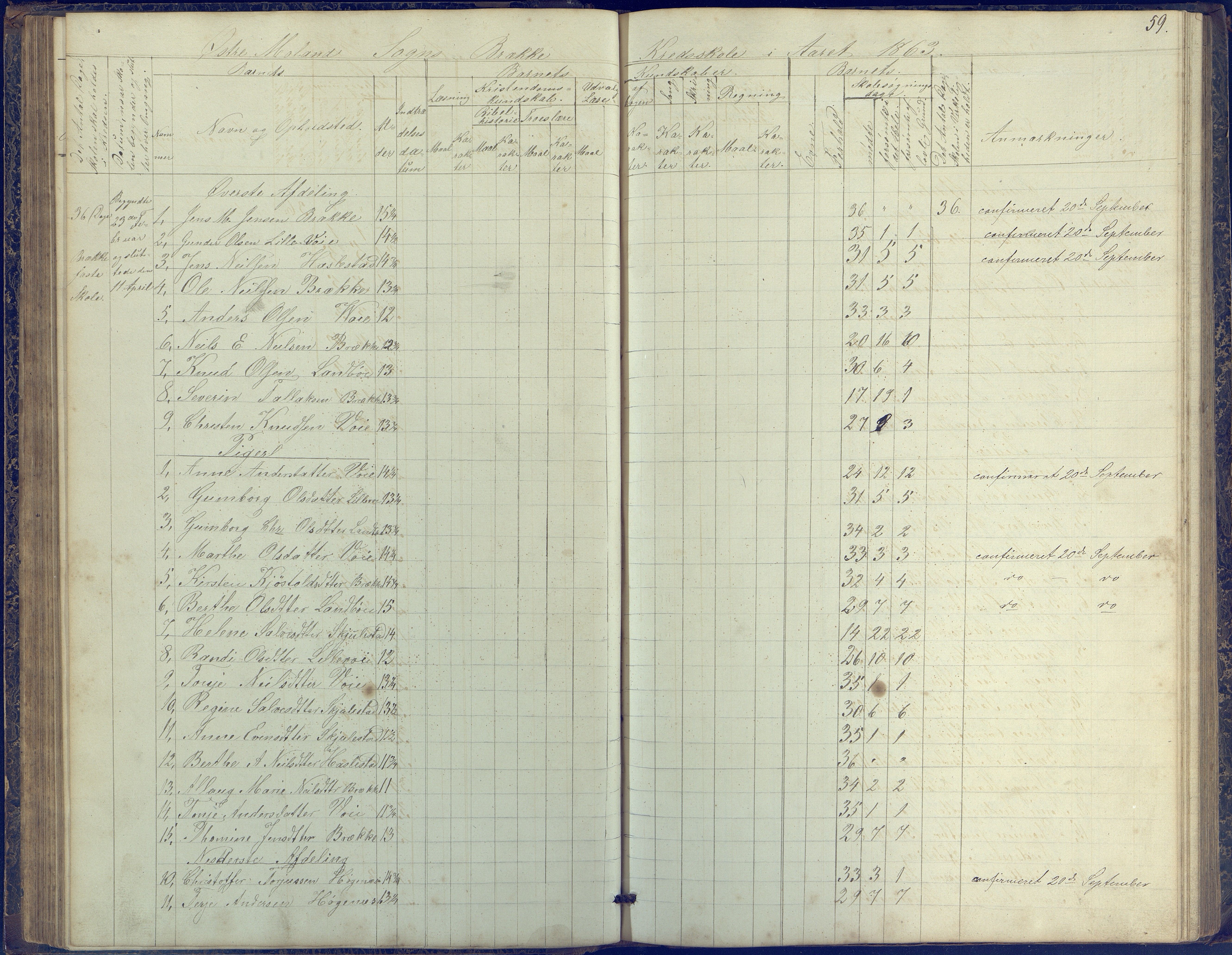 Austre Moland kommune, AAKS/KA0918-PK/09/09b/L0002: Skoleprotokoll, 1852-1878, p. 59