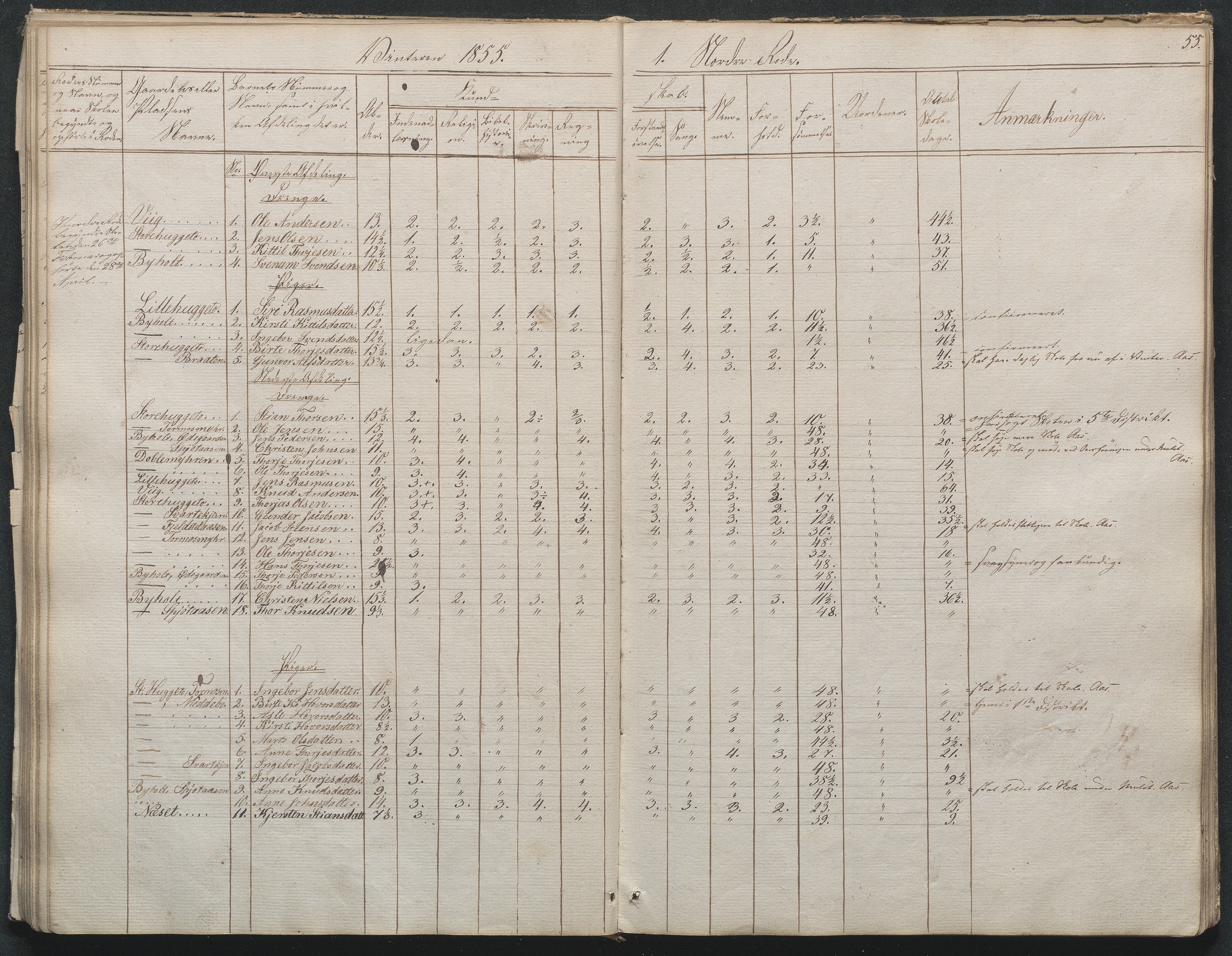 Gjerstad Kommune, Byholt-Mo Sunde skolekrets, AAKS/KA0911-550f/F01/L0001: Dagbok Byholt, 1844-1862, p. 58