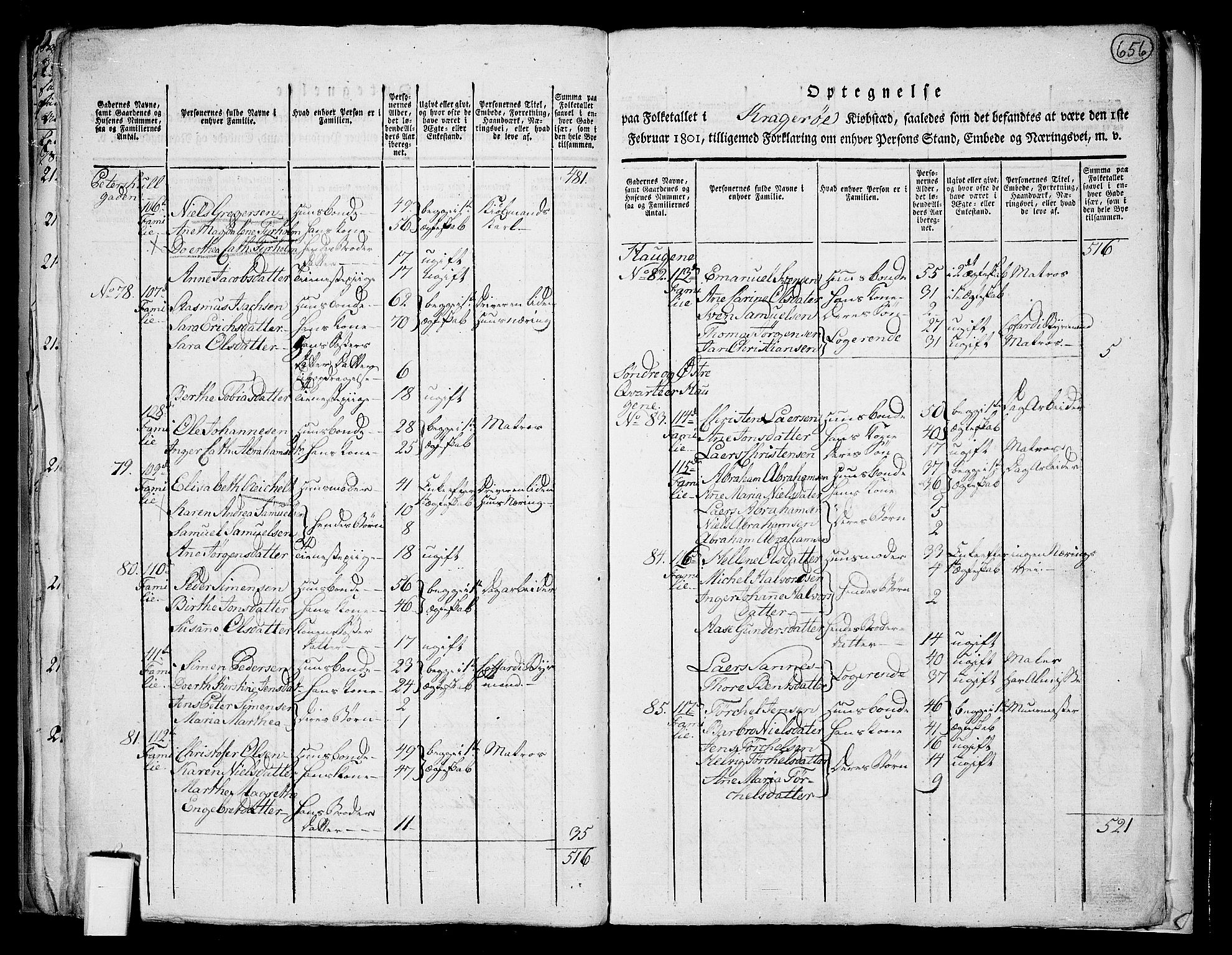 RA, 1801 census for 0801P Kragerø, 1801, p. 655b-656a