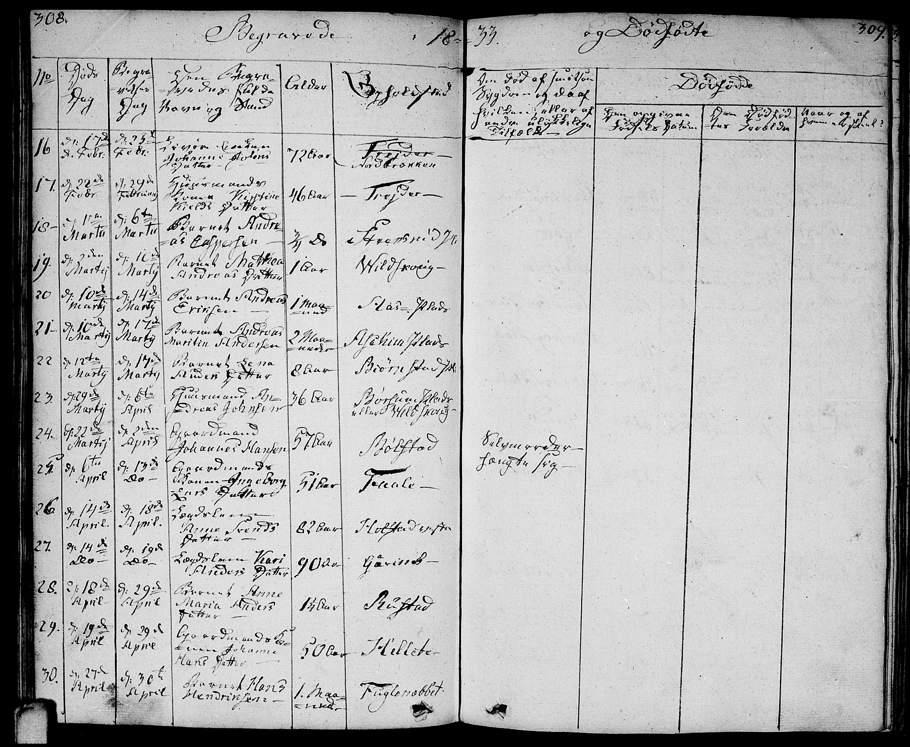 Ås prestekontor Kirkebøker, AV/SAO-A-10894/F/Fa/L0005: Parish register (official) no. I 5, 1827-1840, p. 308-309