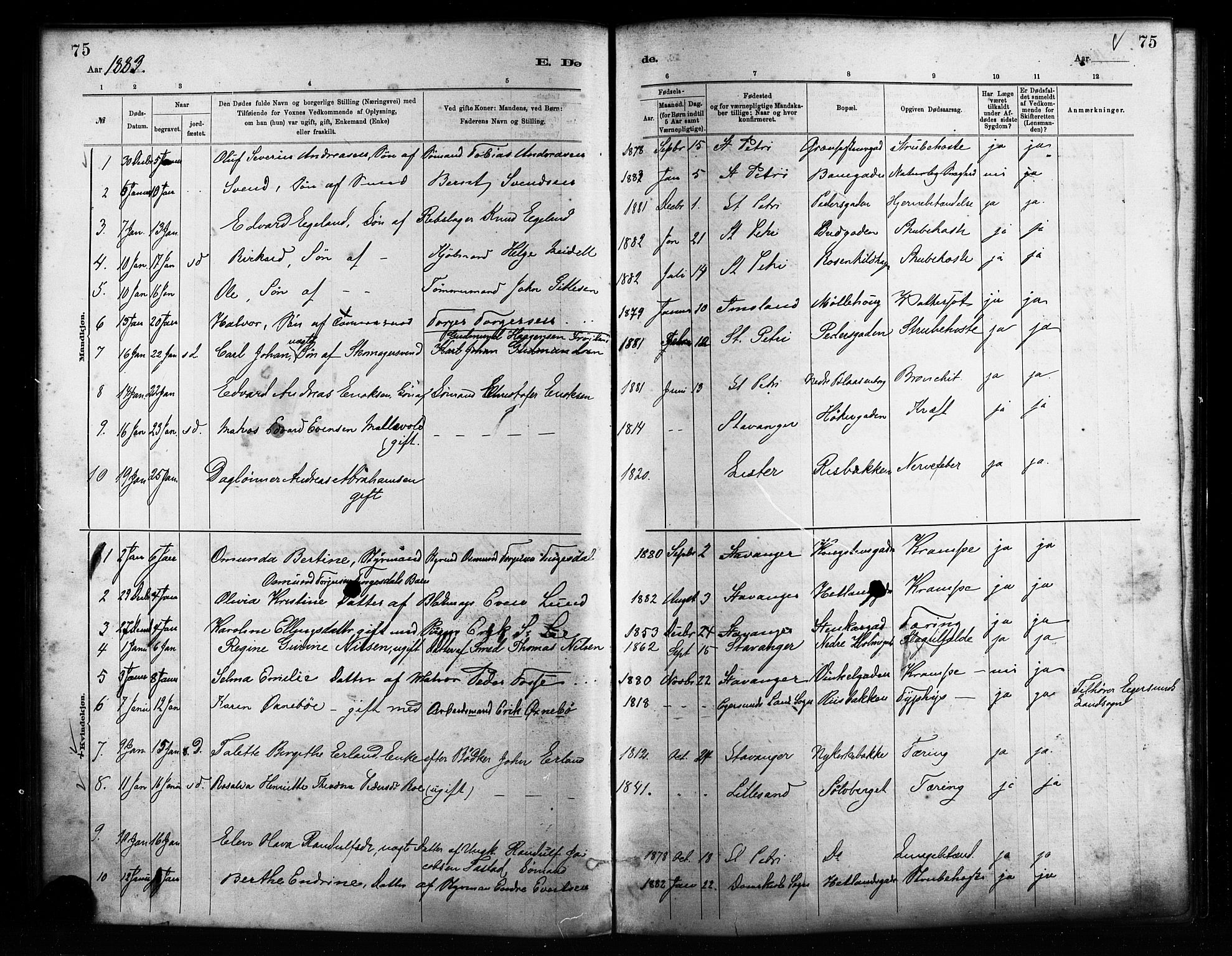 St. Petri sokneprestkontor, AV/SAST-A-101813/001/30/30BA/L0017: Parish register (official) no. A 17, 1879-1895, p. 75