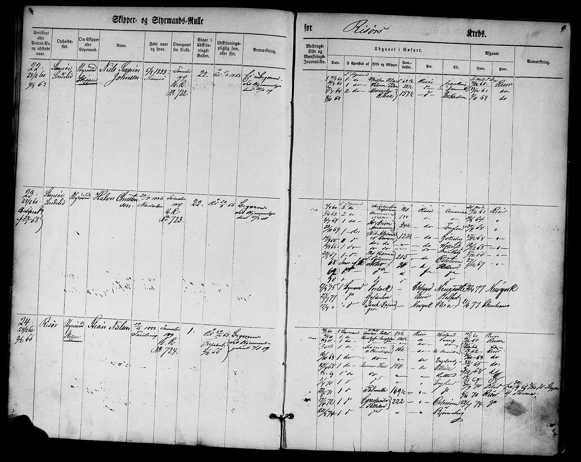 Risør mønstringskrets, SAK/2031-0010/F/Fc/L0001: Skipper- og styrmannsrulle nr 1-188 med register, D-3, 1860-1868, p. 20