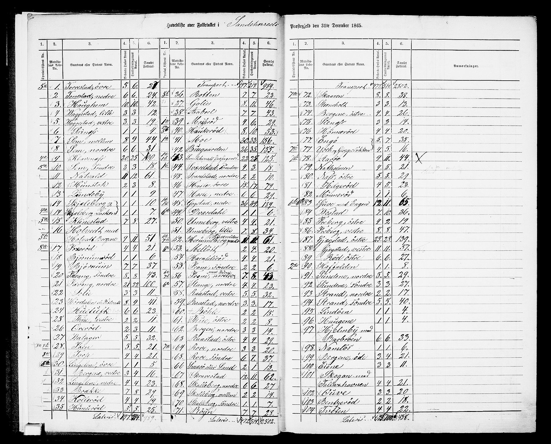 RA, 1865 census for Sandeherred/Sandeherred, 1865, p. 6