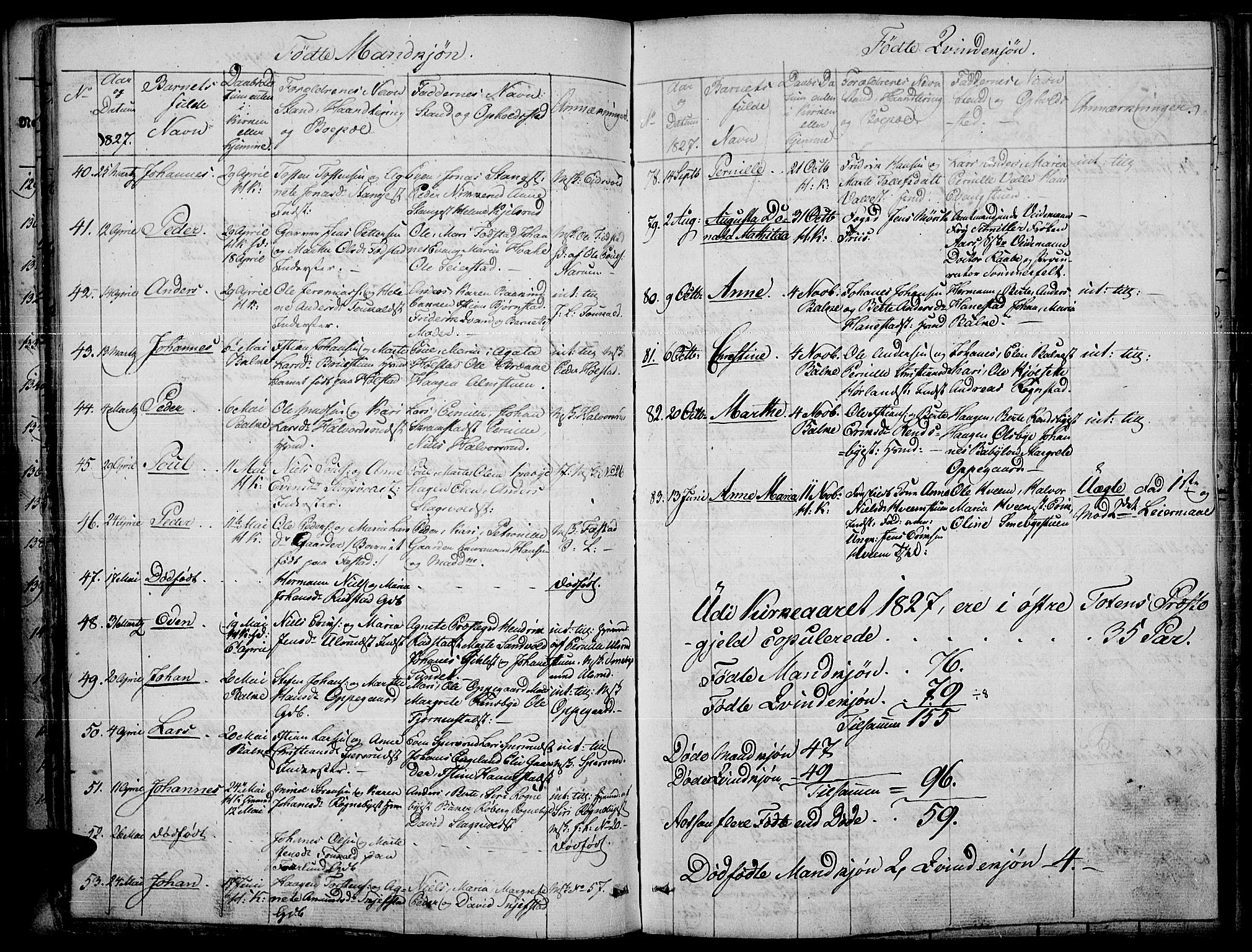 Toten prestekontor, AV/SAH-PREST-102/H/Ha/Haa/L0010: Parish register (official) no. 10, 1820-1828