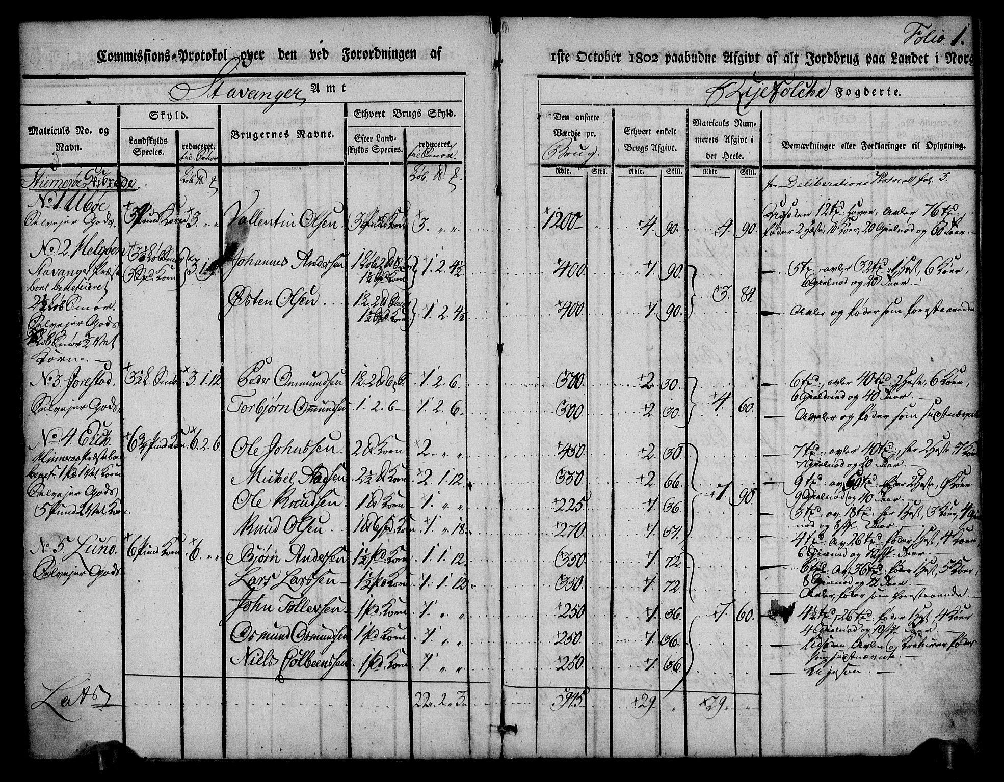 Rentekammeret inntil 1814, Realistisk ordnet avdeling, AV/RA-EA-4070/N/Ne/Nea/L0102: Ryfylke fogderi. Kommisjonsprotokoll for Sjernarøy, Hesby, Askøy, Hausken, Idse og Høle skipreider, 1803, p. 3