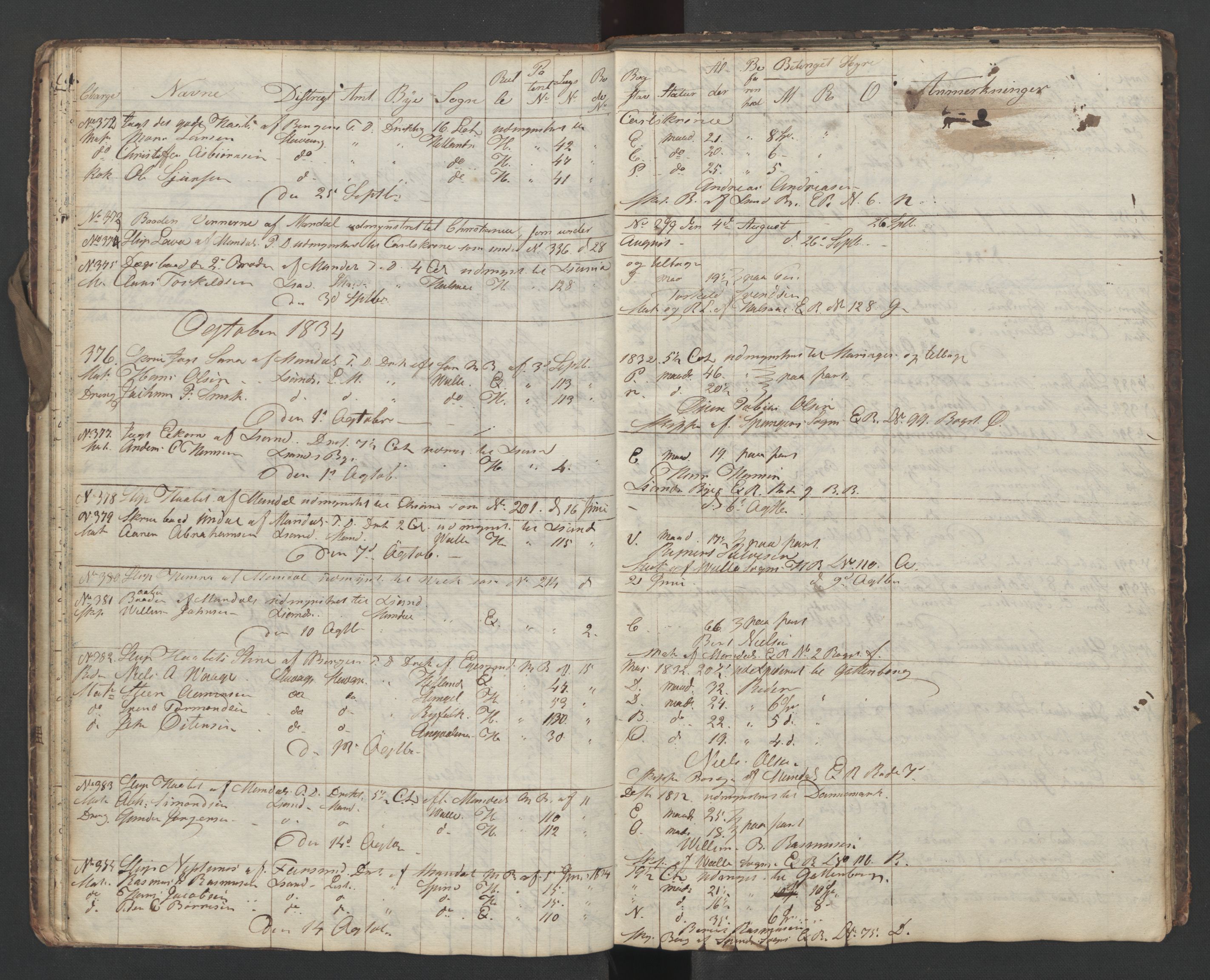 Mandal mønstringskrets, AV/SAK-2031-0016/G/Ga/L0006/0002: Mønstring, Y-38 / Skip- og hyrejournal, 1834-1837, p. 18