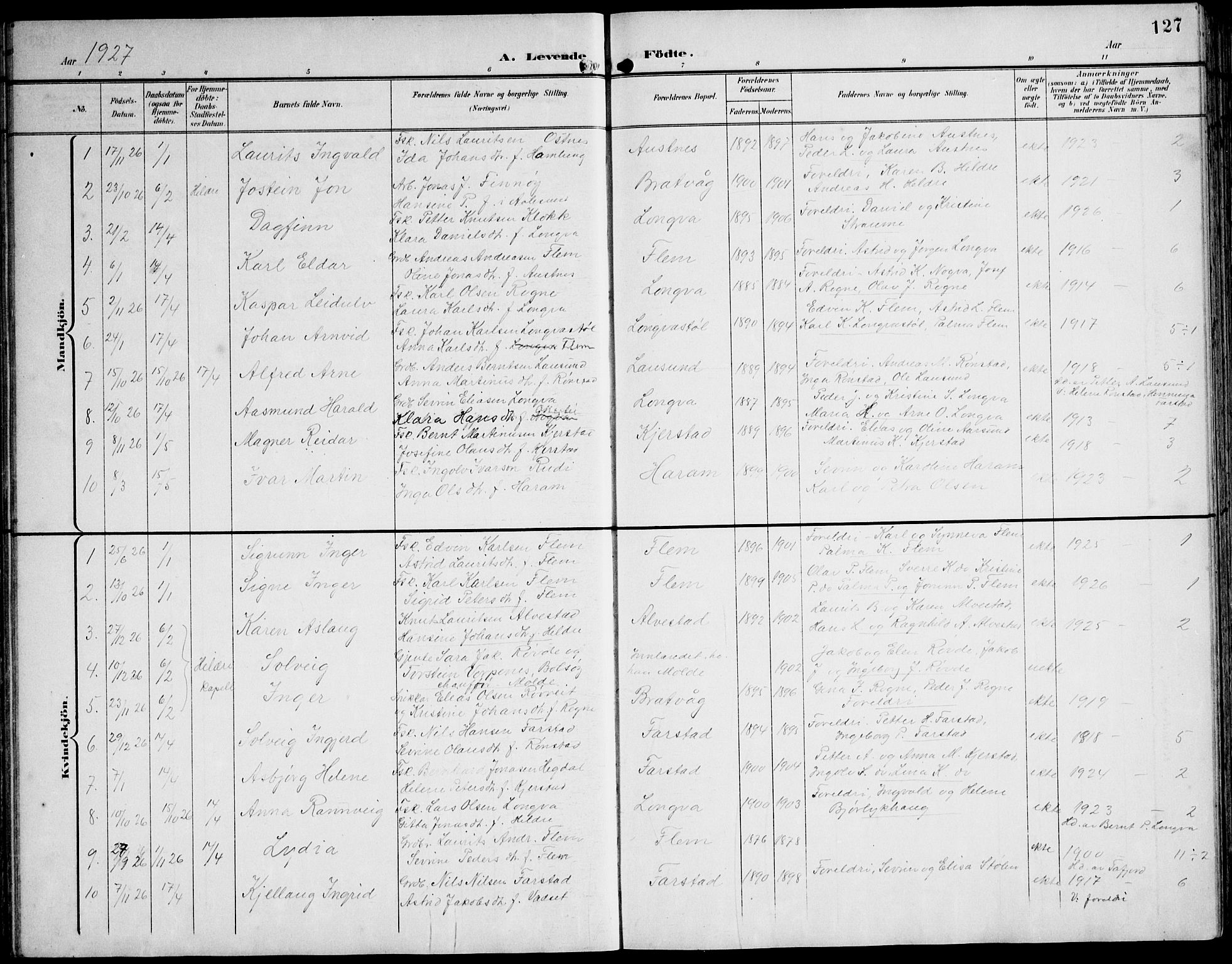 Ministerialprotokoller, klokkerbøker og fødselsregistre - Møre og Romsdal, AV/SAT-A-1454/536/L0511: Parish register (copy) no. 536C06, 1899-1944, p. 127