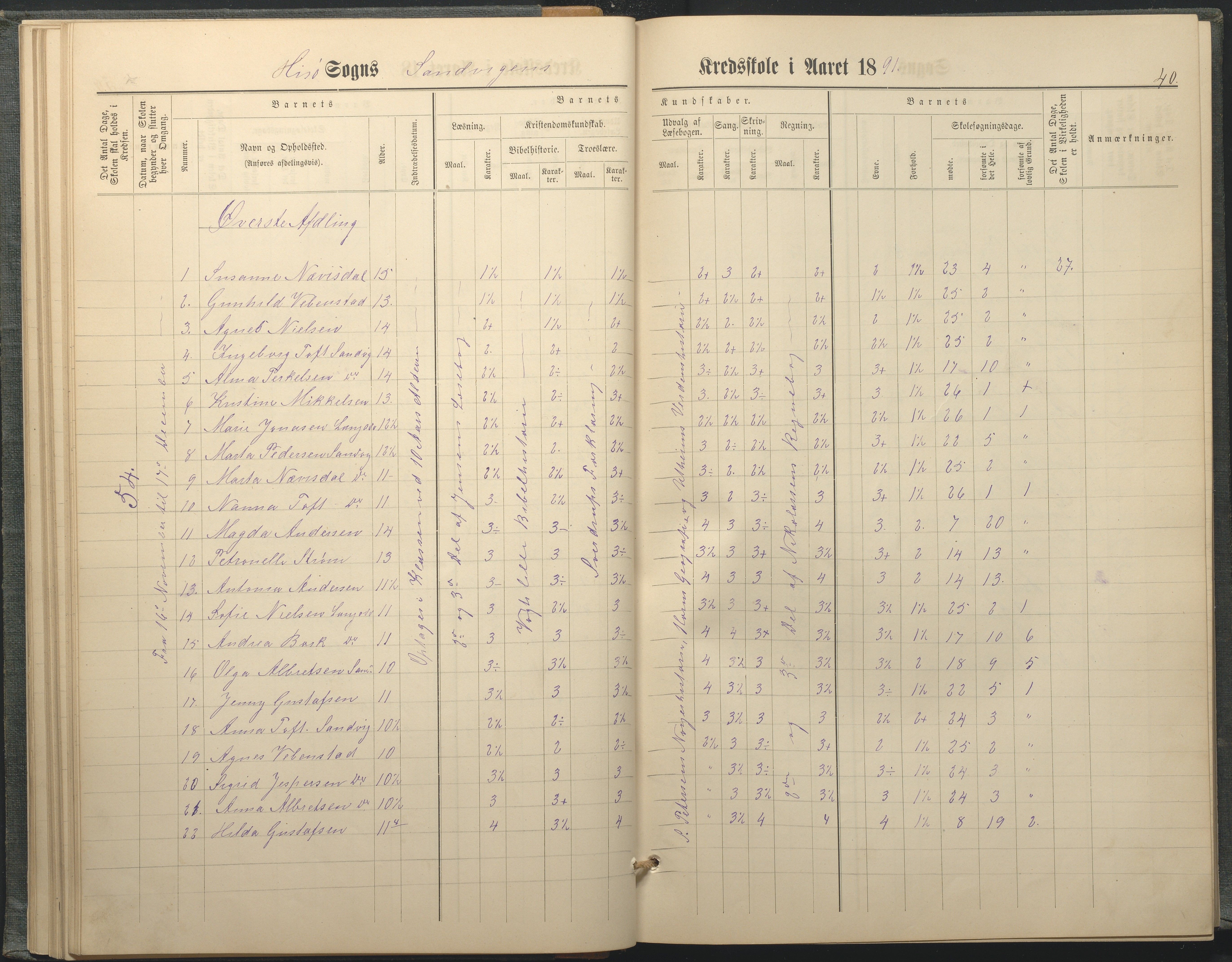 Hisøy kommune frem til 1991, AAKS/KA0922-PK/33/L0005: Skoleprotokoll, 1882-1891, p. 40