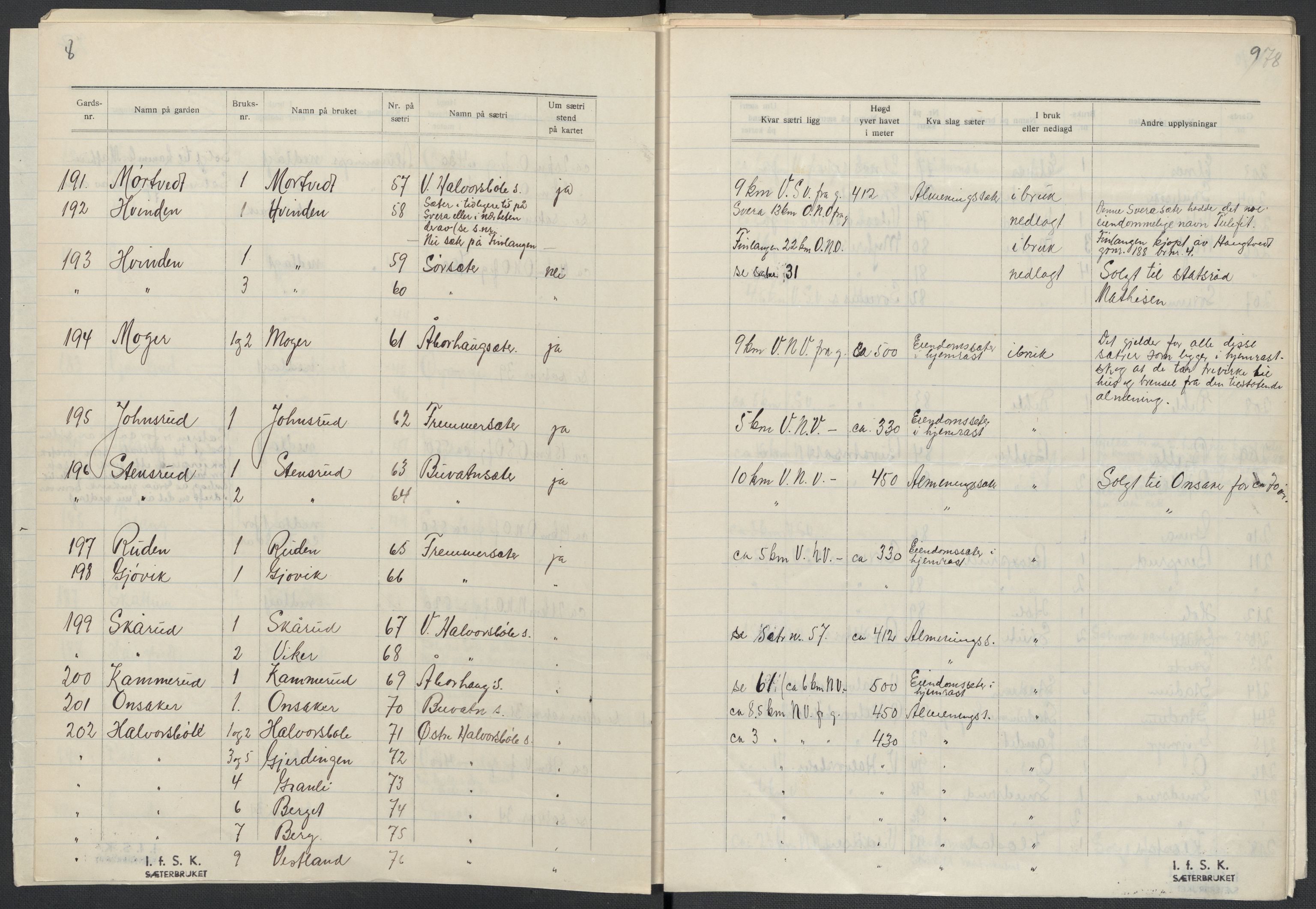 Instituttet for sammenlignende kulturforskning, AV/RA-PA-0424/F/Fc/L0004/0003: Eske B4: / Oppland (perm IX), 1933-1935, p. 78