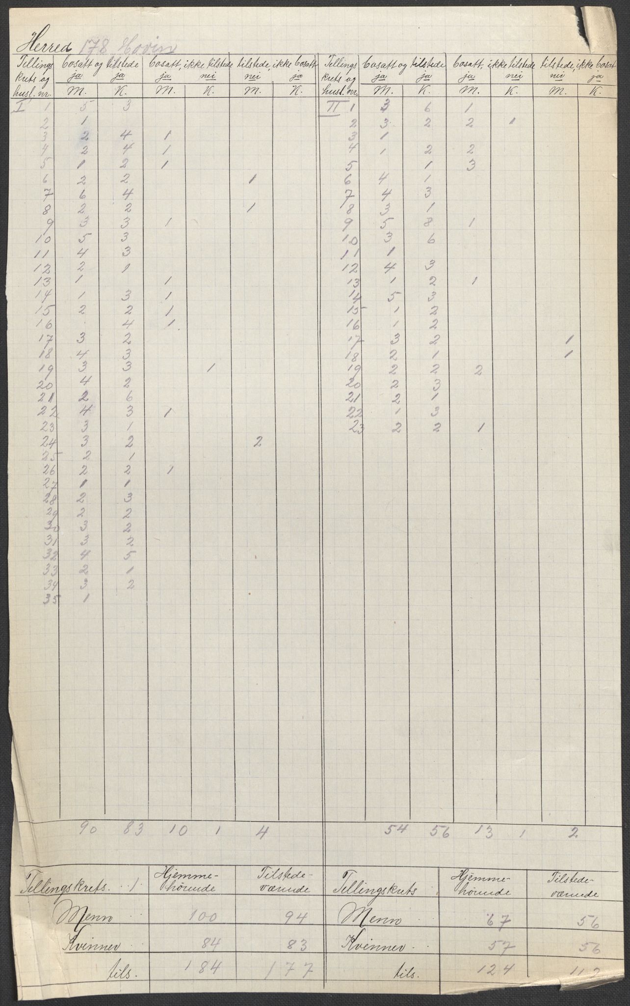 SAKO, 1920 census for Hovin, 1920, p. 2