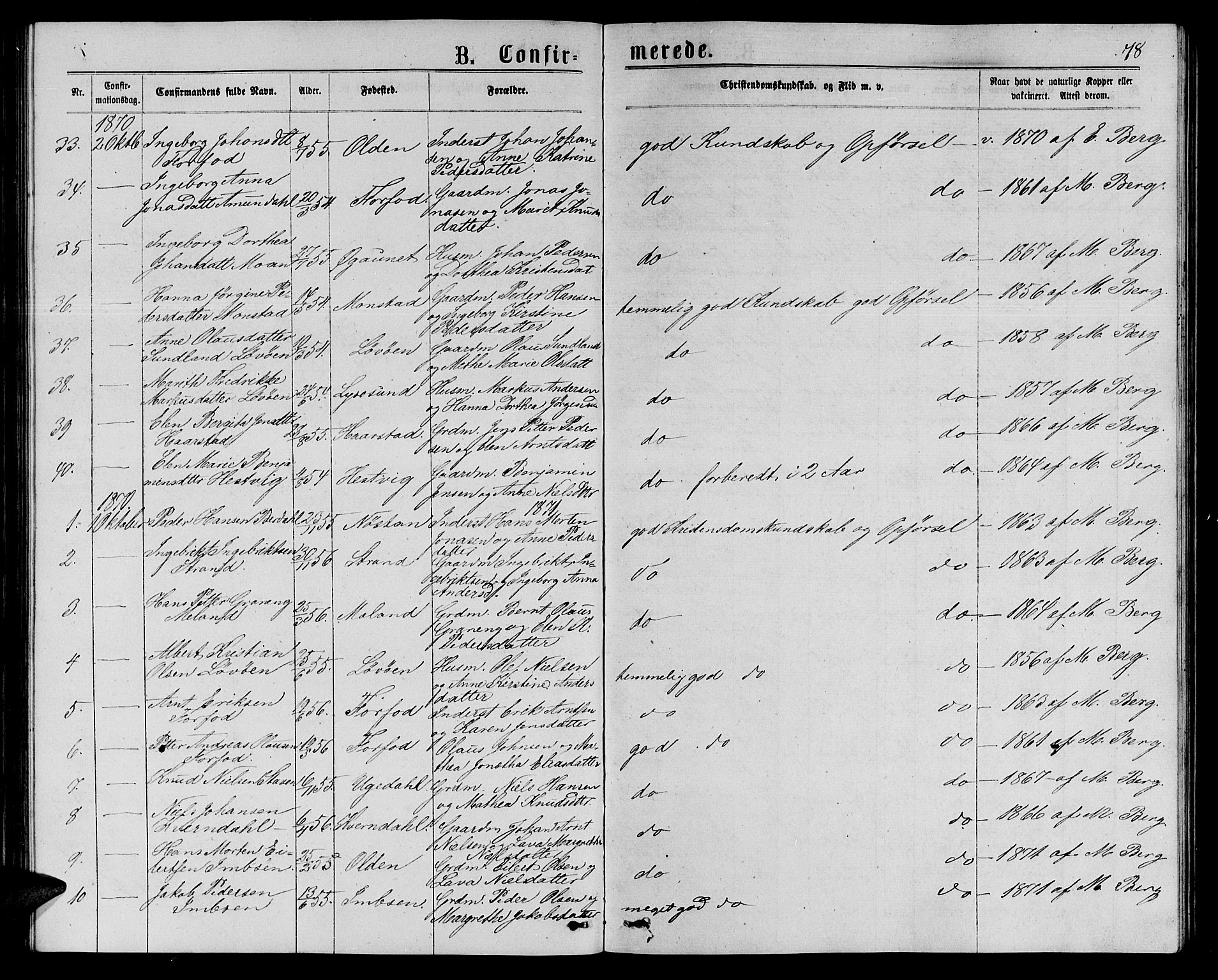 Ministerialprotokoller, klokkerbøker og fødselsregistre - Sør-Trøndelag, SAT/A-1456/655/L0686: Parish register (copy) no. 655C02, 1866-1879, p. 78