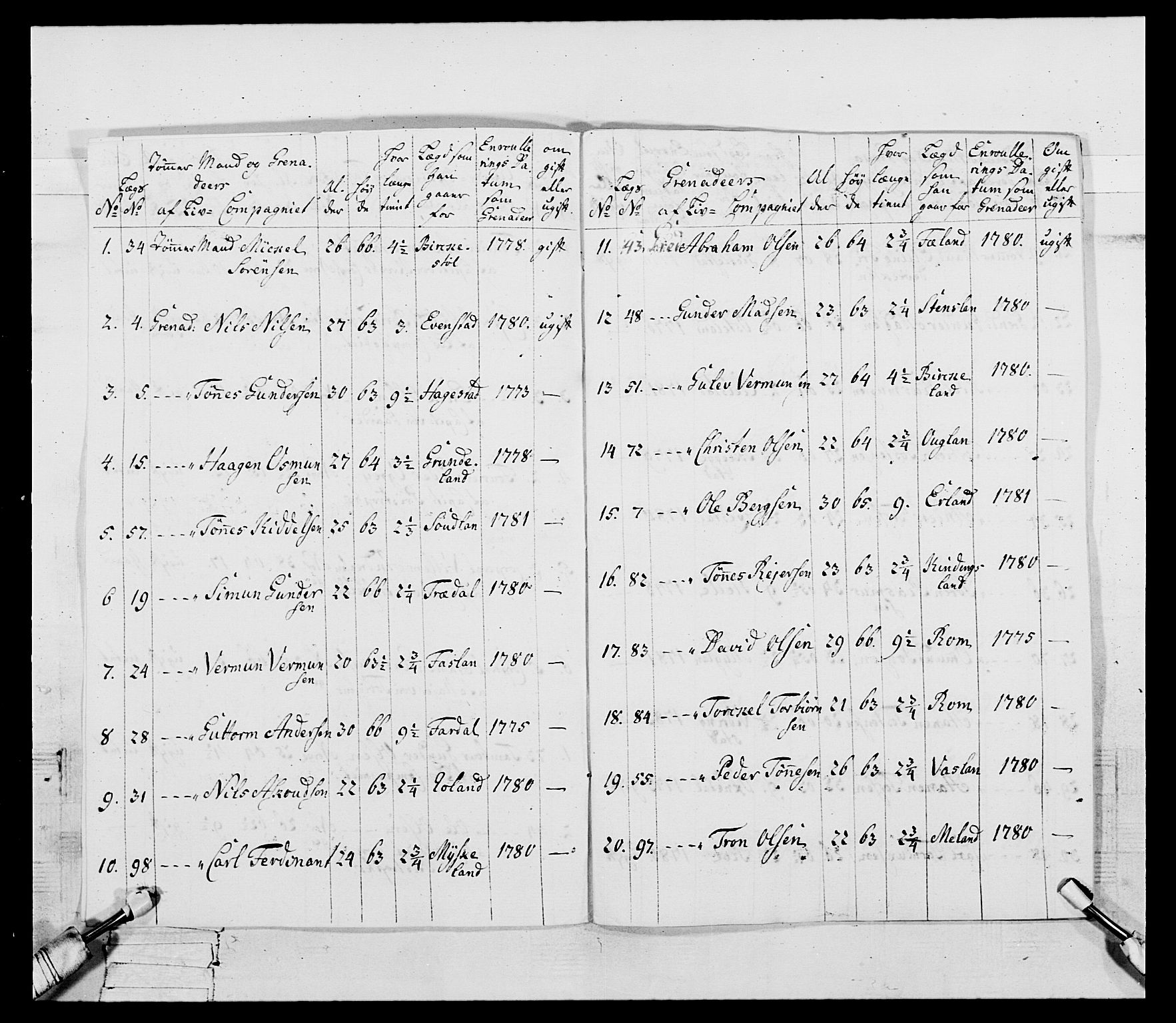 Generalitets- og kommissariatskollegiet, Det kongelige norske kommissariatskollegium, AV/RA-EA-5420/E/Eh/L0107: 2. Vesterlenske nasjonale infanteriregiment, 1782-1789, p. 12