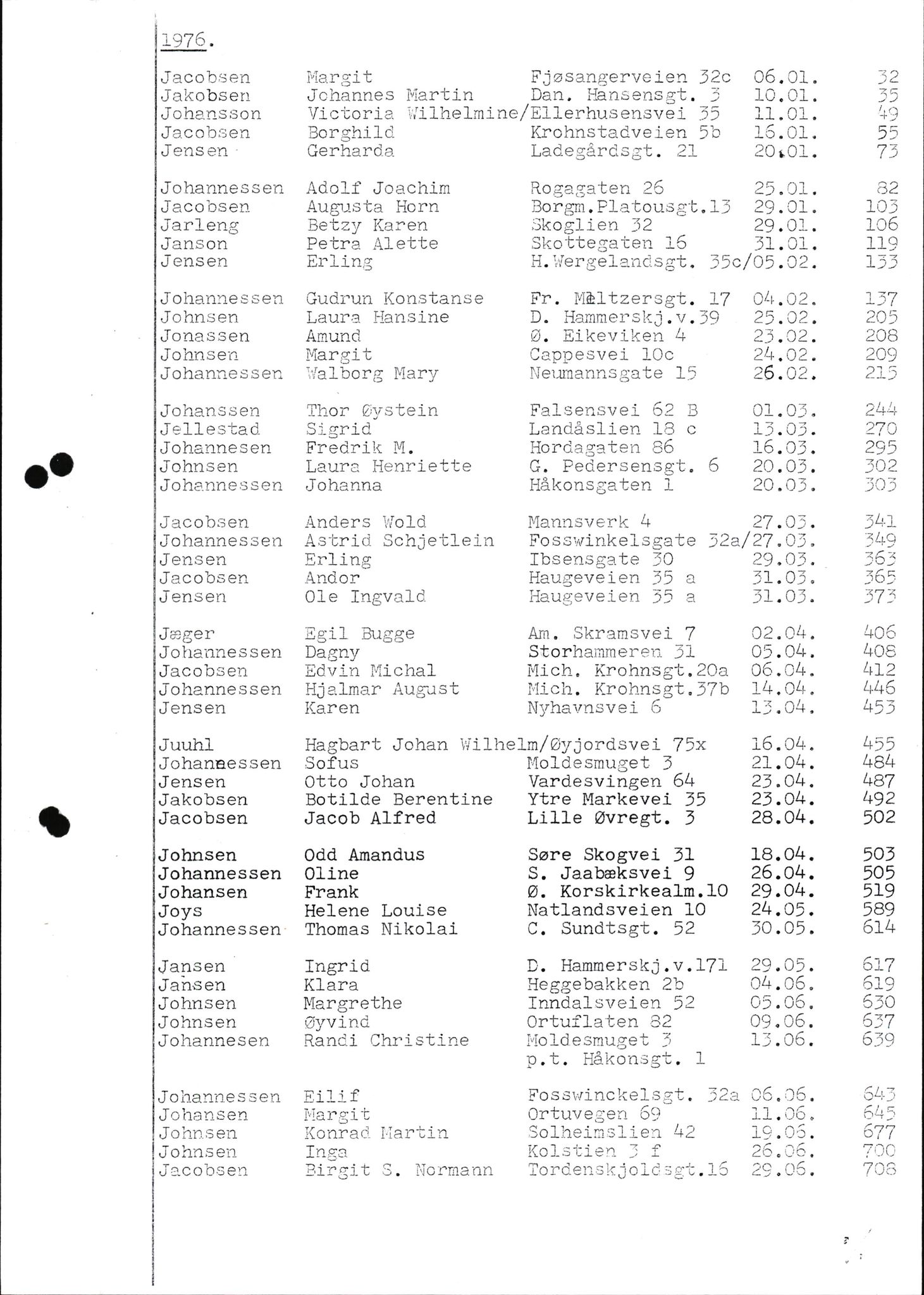 Byfogd og Byskriver i Bergen, SAB/A-3401/06/06Nb/L0012: Register til dødsfalljournaler, 1976-1992, p. 53
