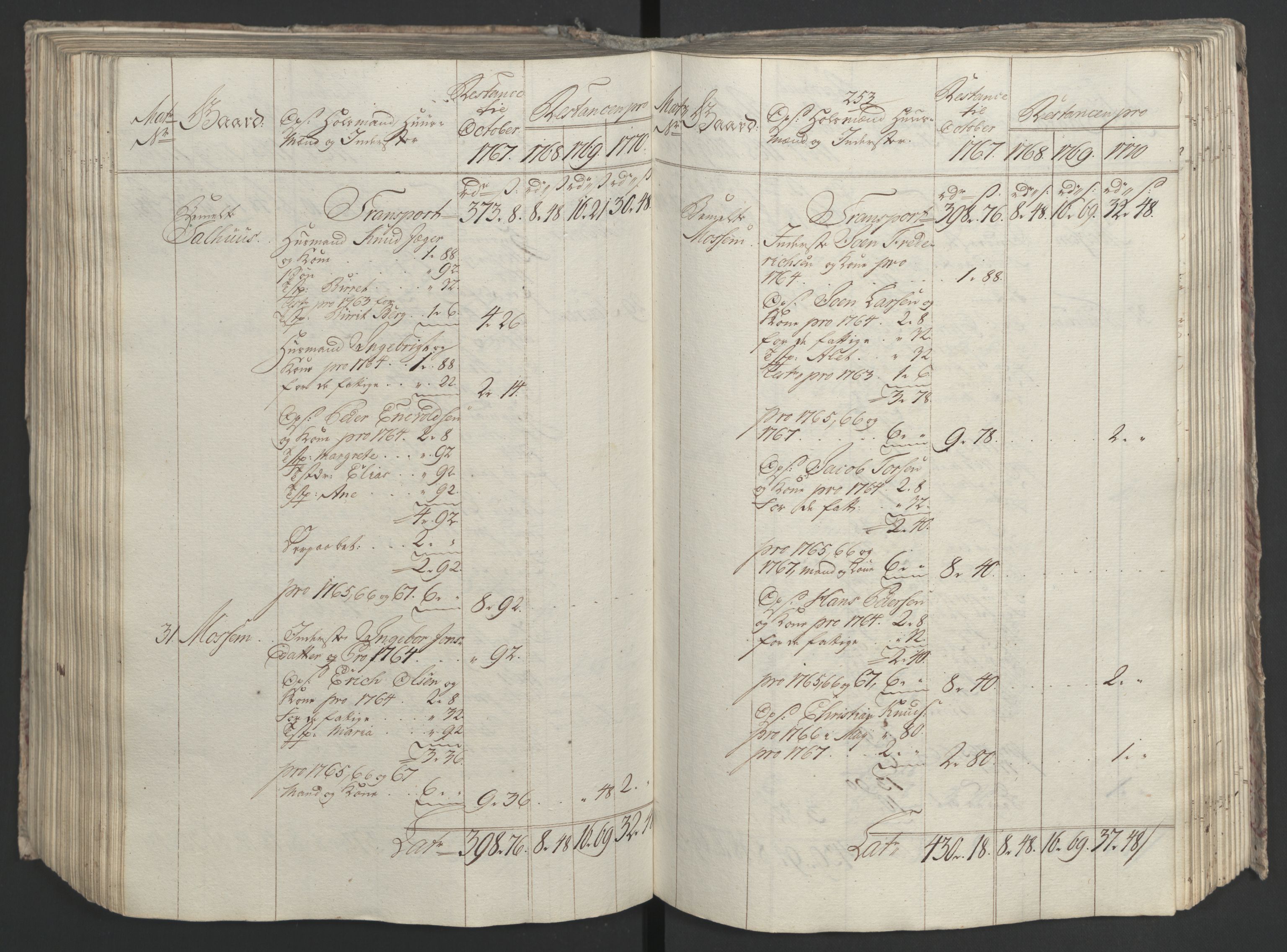 Rentekammeret inntil 1814, Realistisk ordnet avdeling, AV/RA-EA-4070/Ol/L0023: [Gg 10]: Ekstraskatten, 23.09.1762. Helgeland (restanseregister), 1767-1772, p. 512