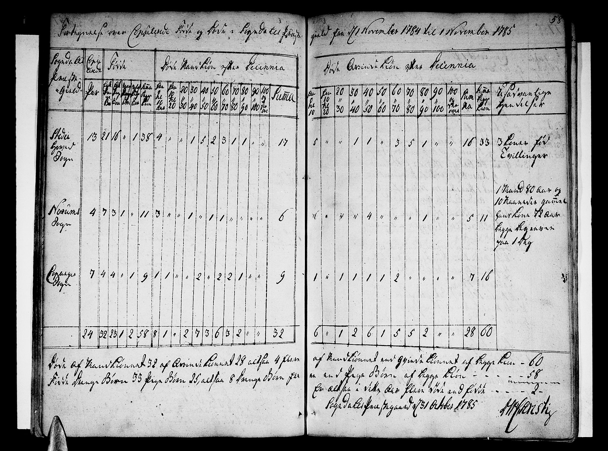 Sogndal sokneprestembete, SAB/A-81301/H/Haa/Haaa/L0007: Parish register (official) no. A 7, 1782-1795, p. 58