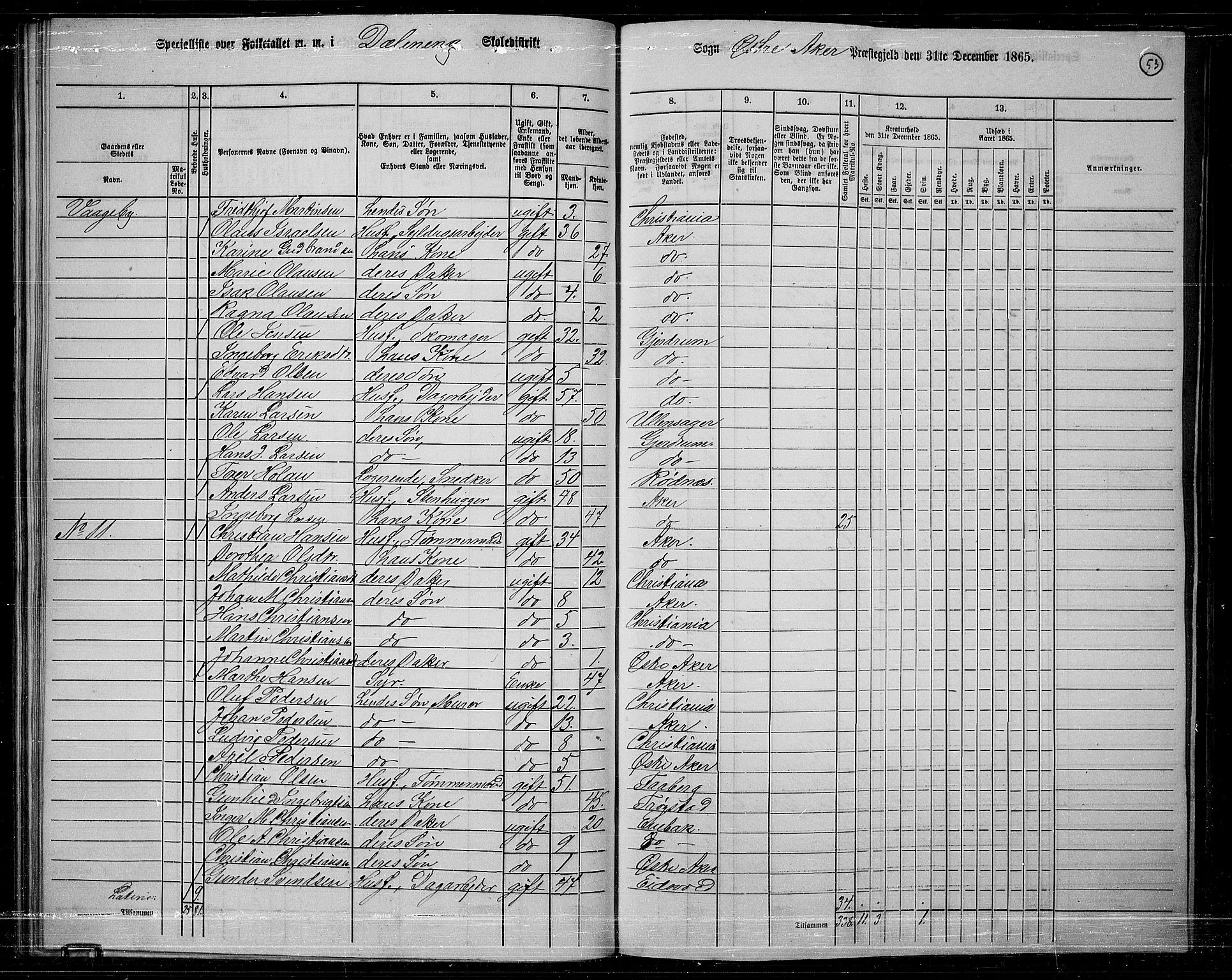 RA, 1865 census for Østre Aker, 1865, p. 50