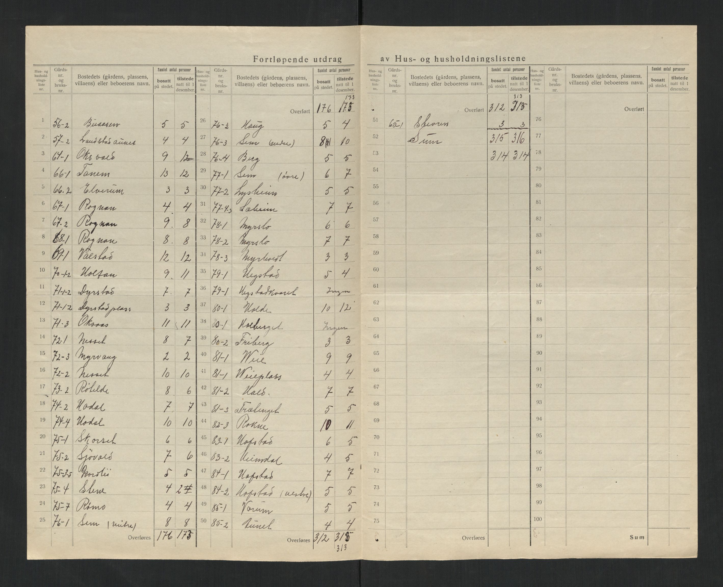 SAT, 1920 census for Sparbu, 1920, p. 19