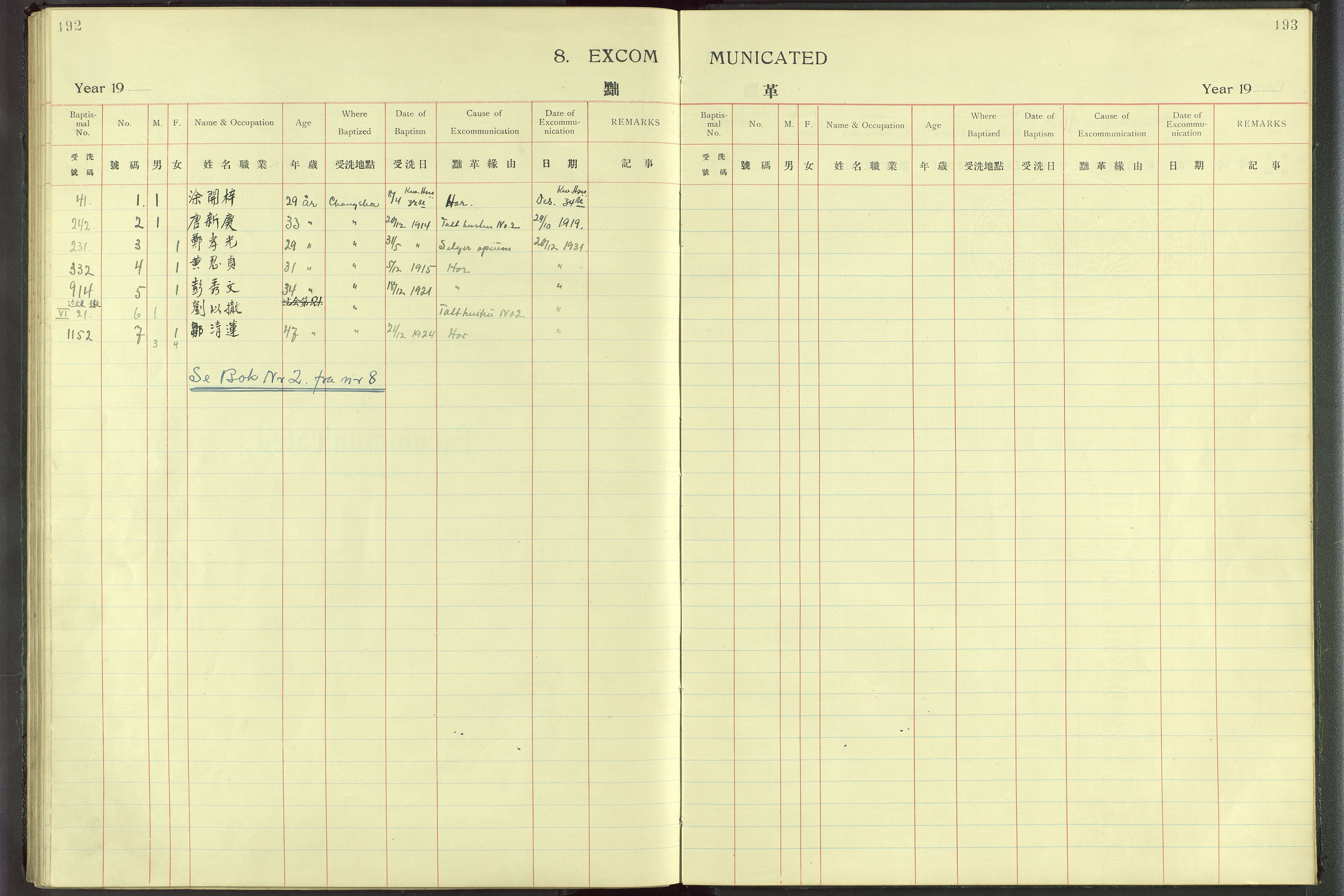 Det Norske Misjonsselskap - utland - Kina (Hunan), VID/MA-A-1065/Dm/L0001: Parish register (official) no. 46, 1903-1936, p. 192-193