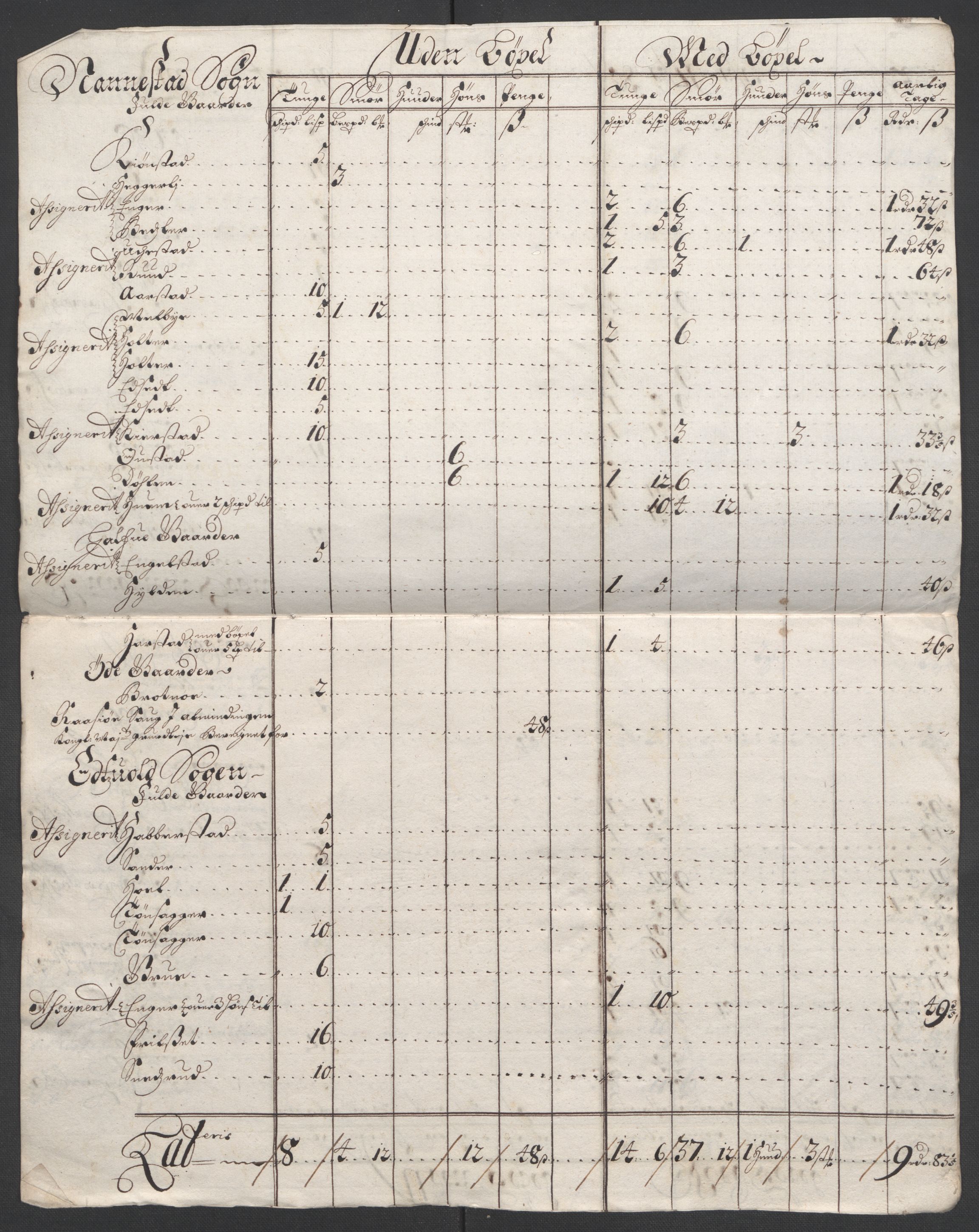 Rentekammeret inntil 1814, Reviderte regnskaper, Fogderegnskap, AV/RA-EA-4092/R12/L0712: Fogderegnskap Øvre Romerike, 1700, p. 26