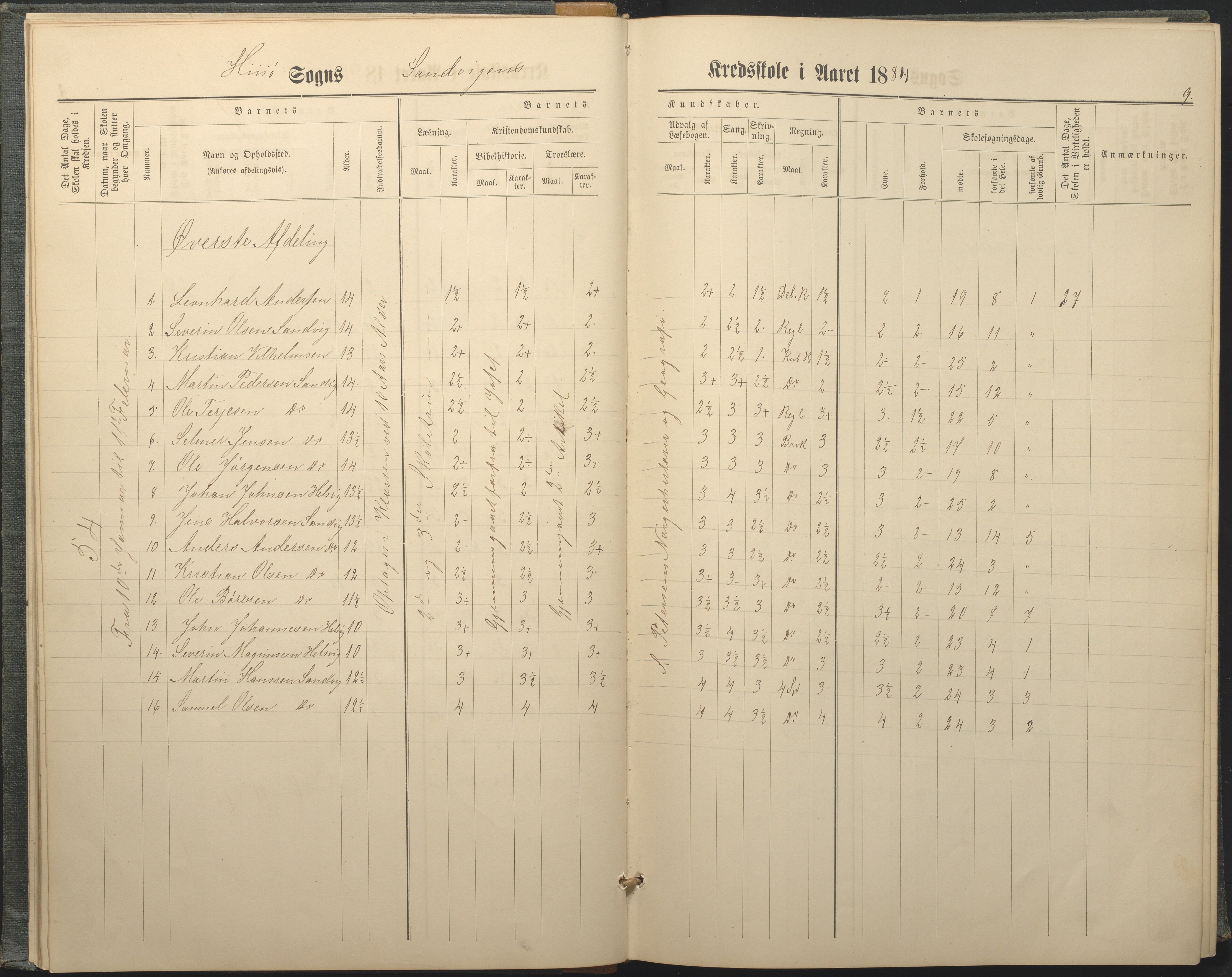 Hisøy kommune frem til 1991, AAKS/KA0922-PK/33/L0005: Skoleprotokoll, 1882-1891, p. 9