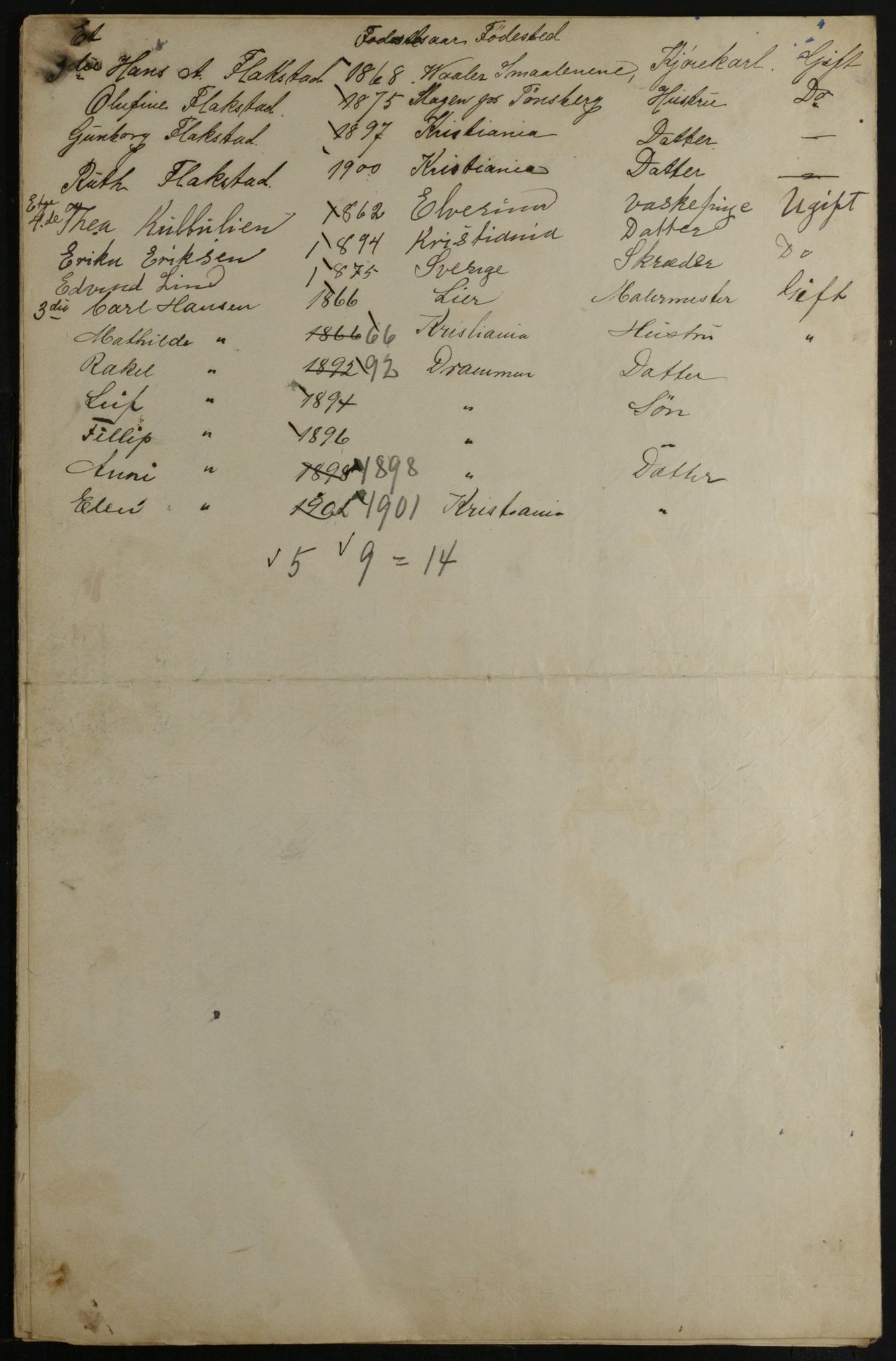 OBA, Municipal Census 1901 for Kristiania, 1901, p. 5572