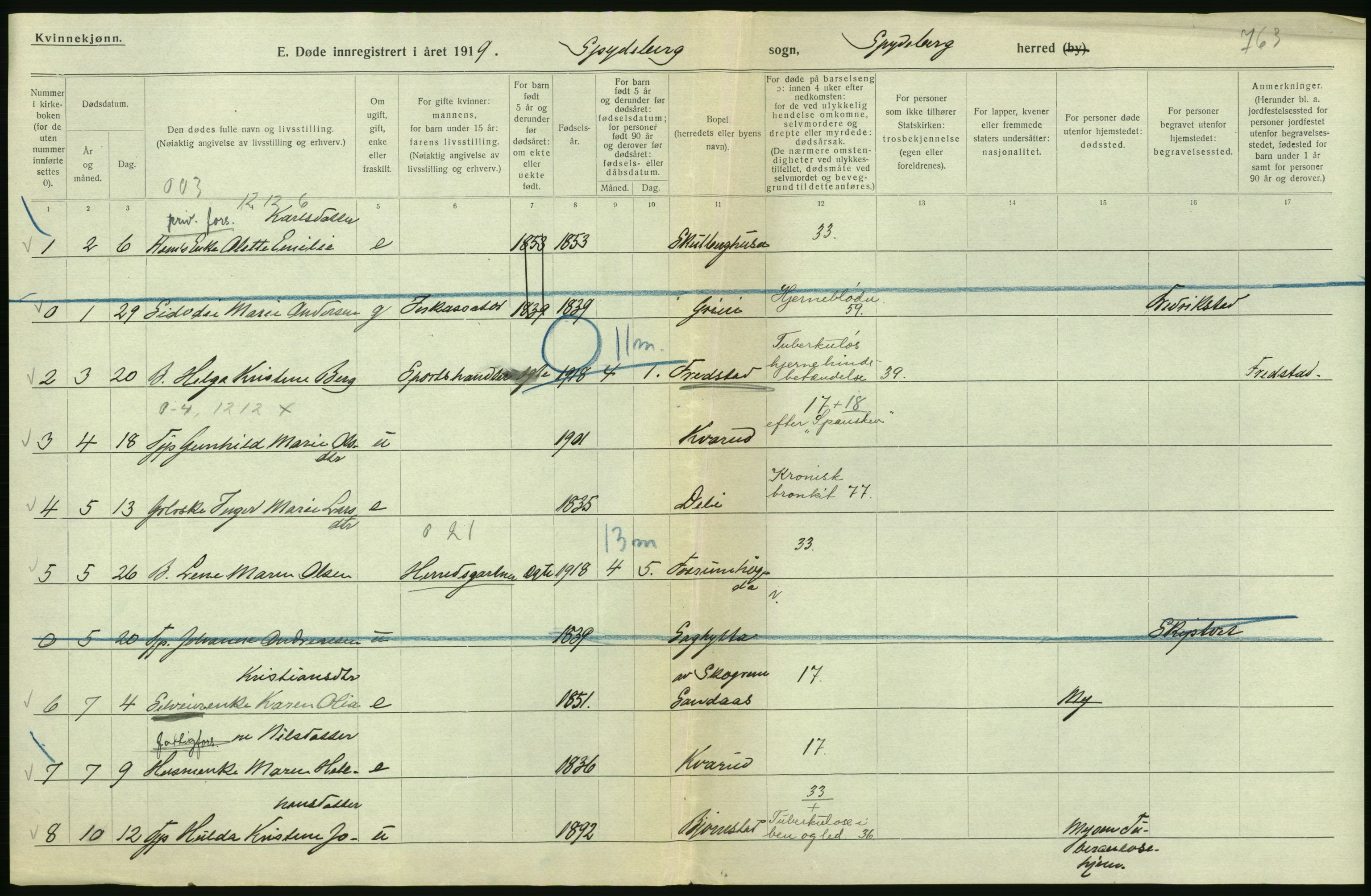 Statistisk sentralbyrå, Sosiodemografiske emner, Befolkning, RA/S-2228/D/Df/Dfb/Dfbi/L0003: Østfold fylke: Døde. Bygder og byer., 1919