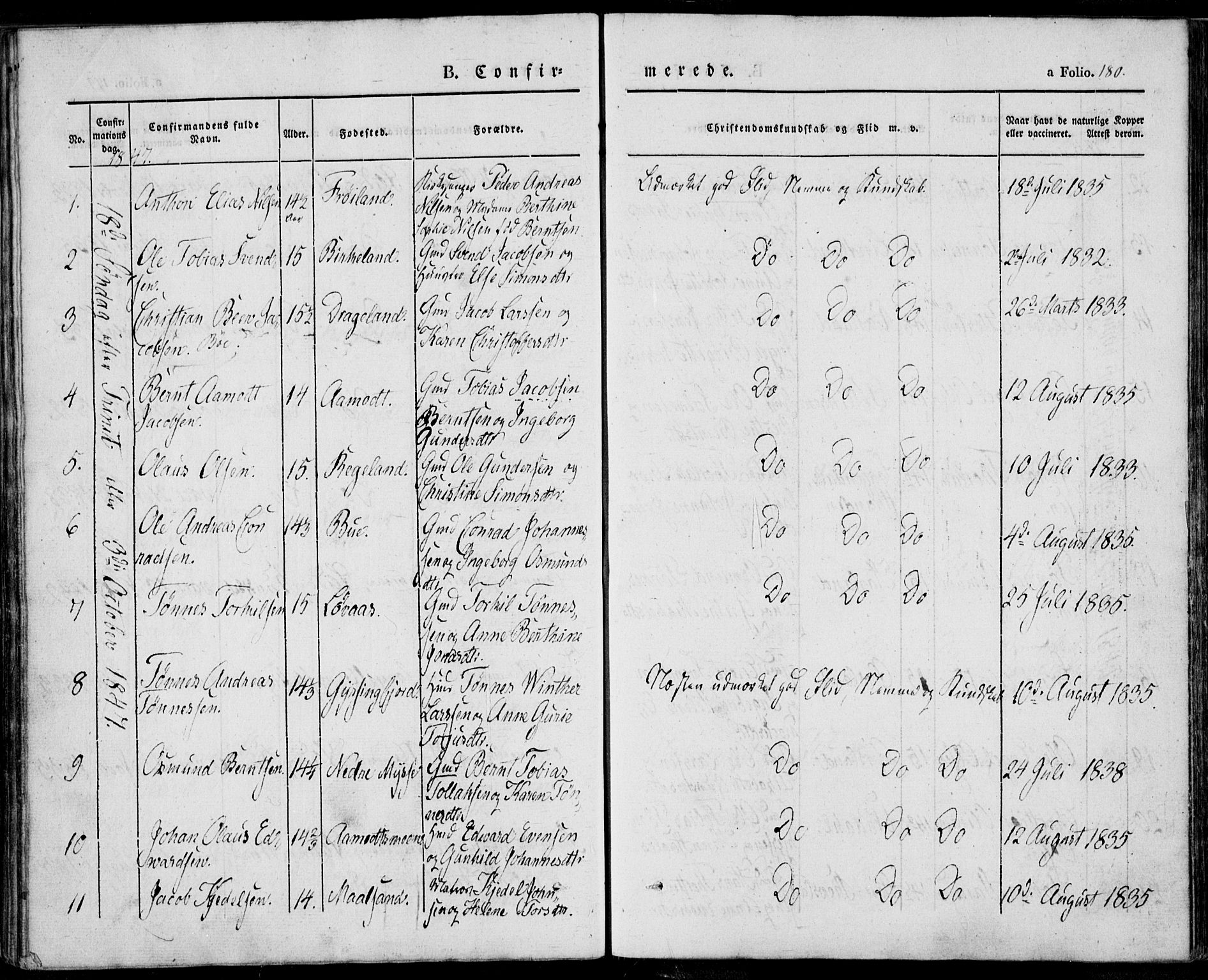 Sokndal sokneprestkontor, SAST/A-101808: Parish register (official) no. A 8.1, 1842-1857, p. 180