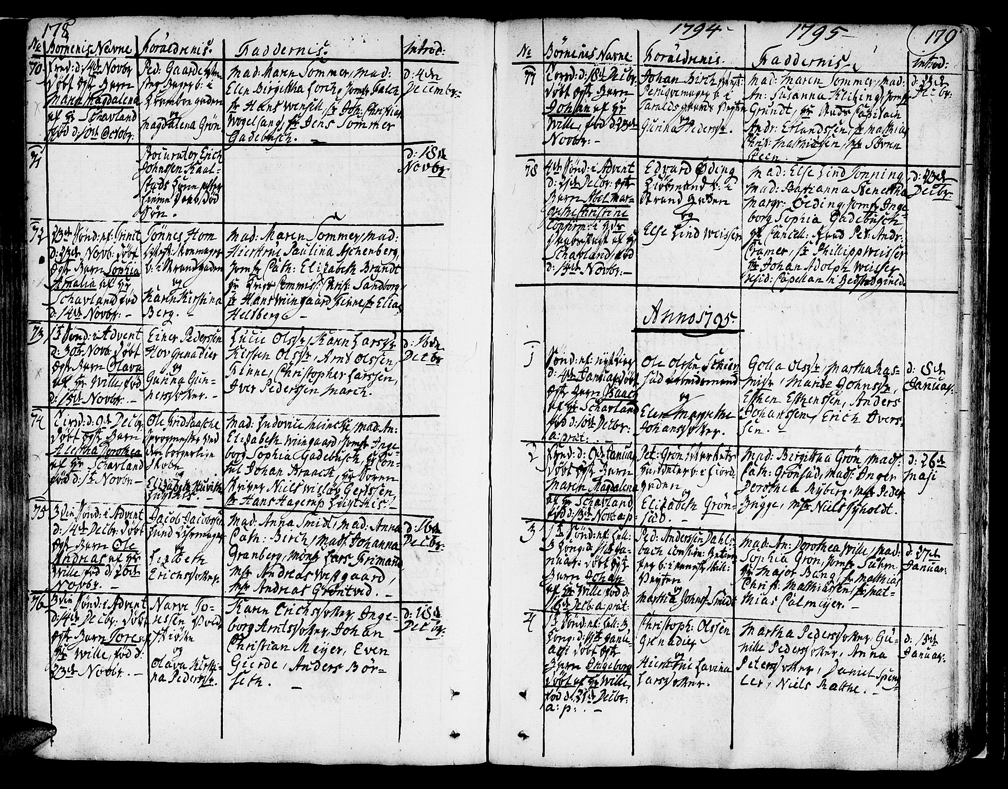 Ministerialprotokoller, klokkerbøker og fødselsregistre - Sør-Trøndelag, SAT/A-1456/602/L0104: Parish register (official) no. 602A02, 1774-1814, p. 178-179