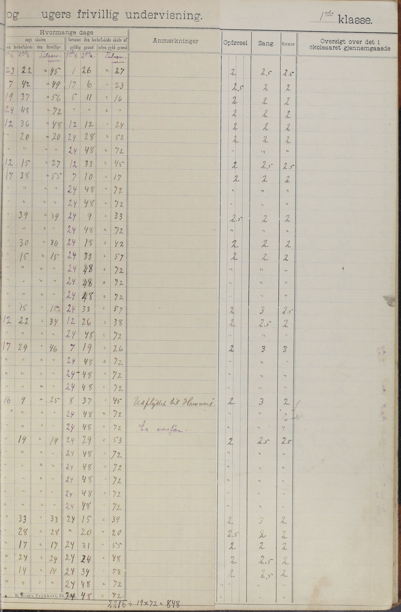 Meløy kommune. Glomfjord skolekrets, AIN/K-18370.510.06/442/L0002: Protokoll, 1902-1917